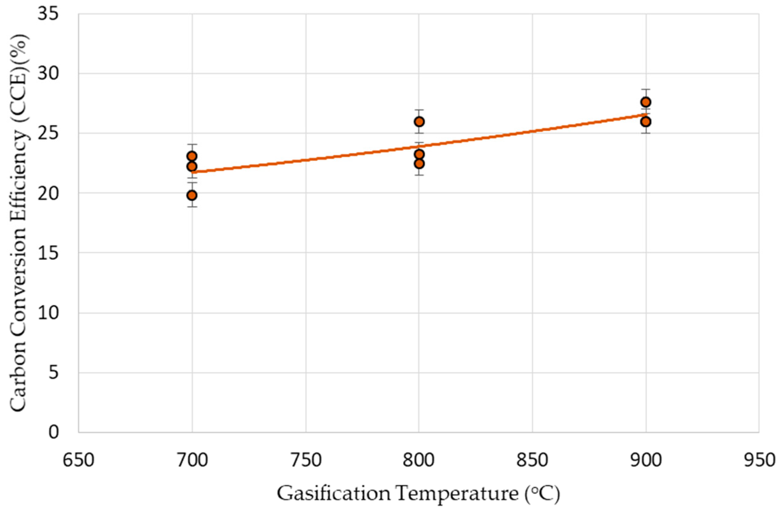 Sustainability 11 06433 g007 550