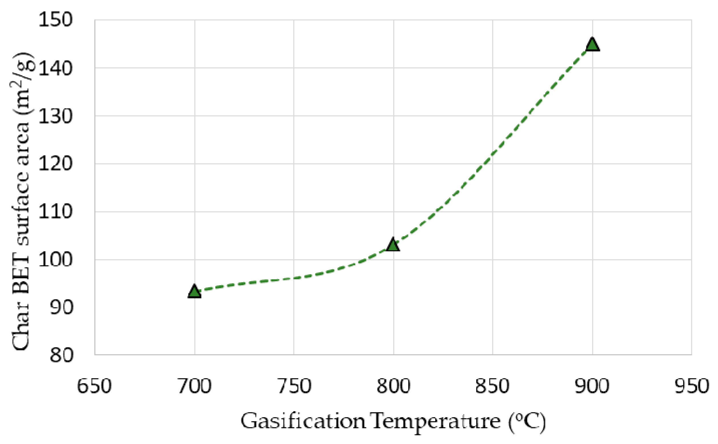 Sustainability 11 06433 g008 550