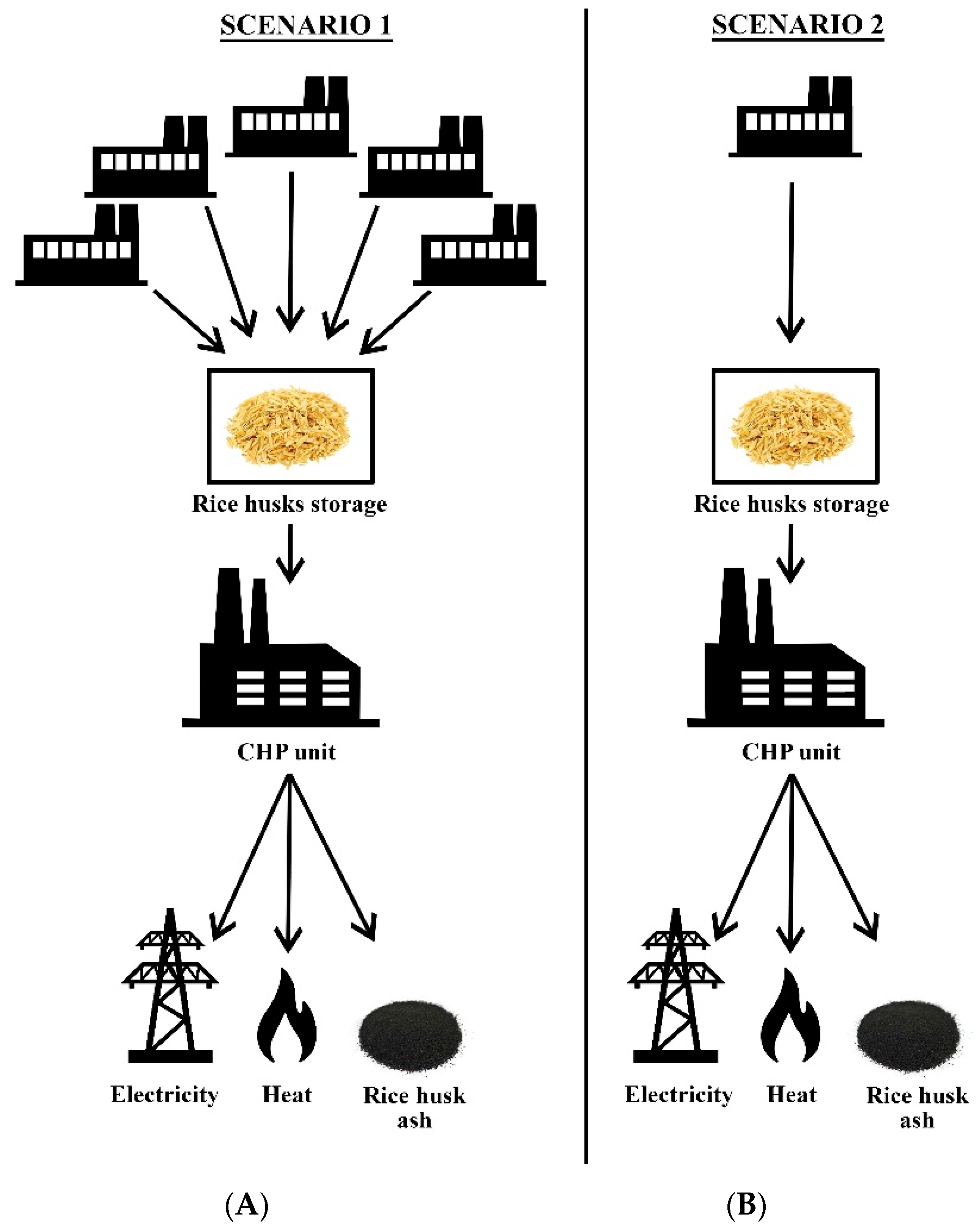 Sustainability 11 06433 g009 550