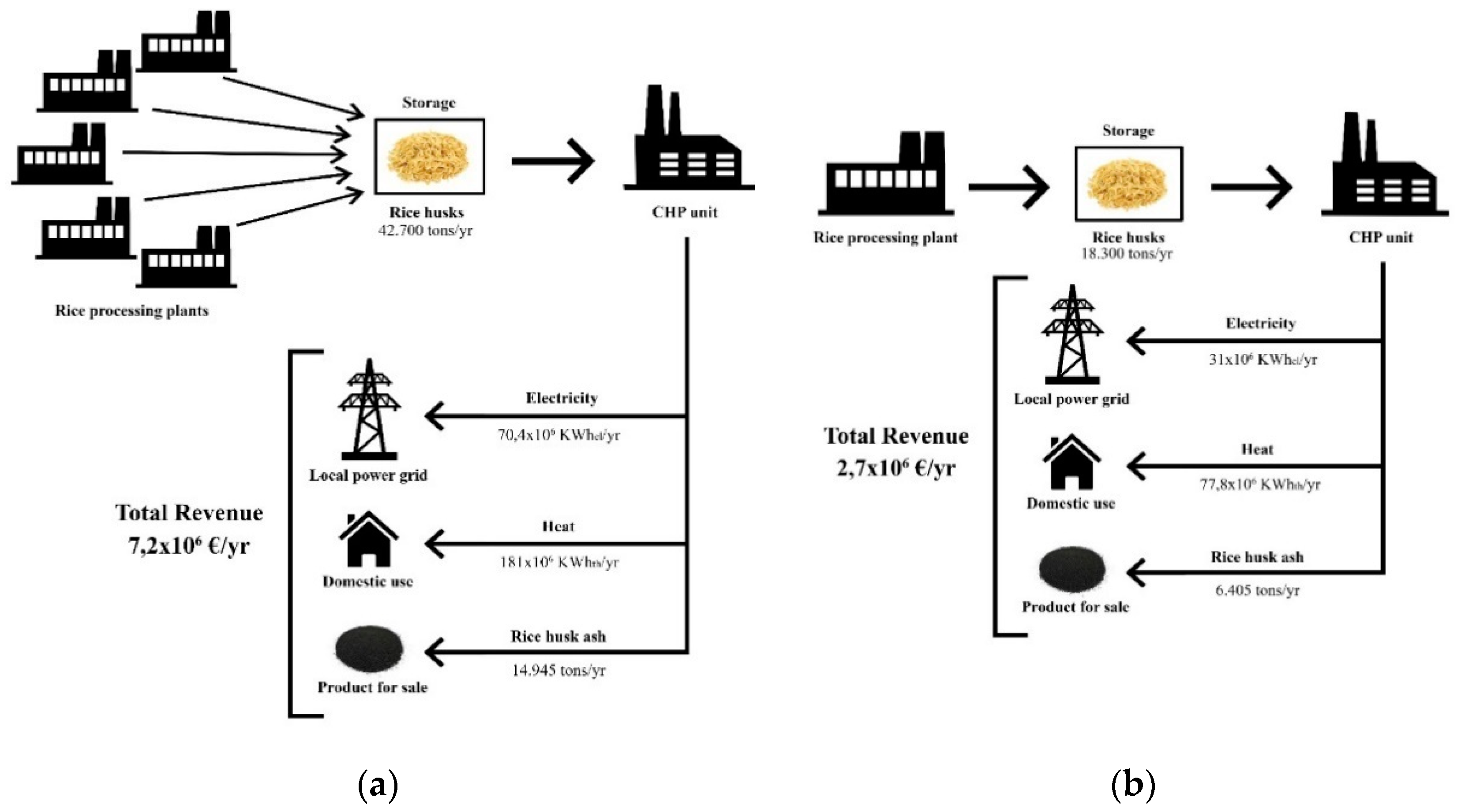Sustainability 11 06433 g010 550