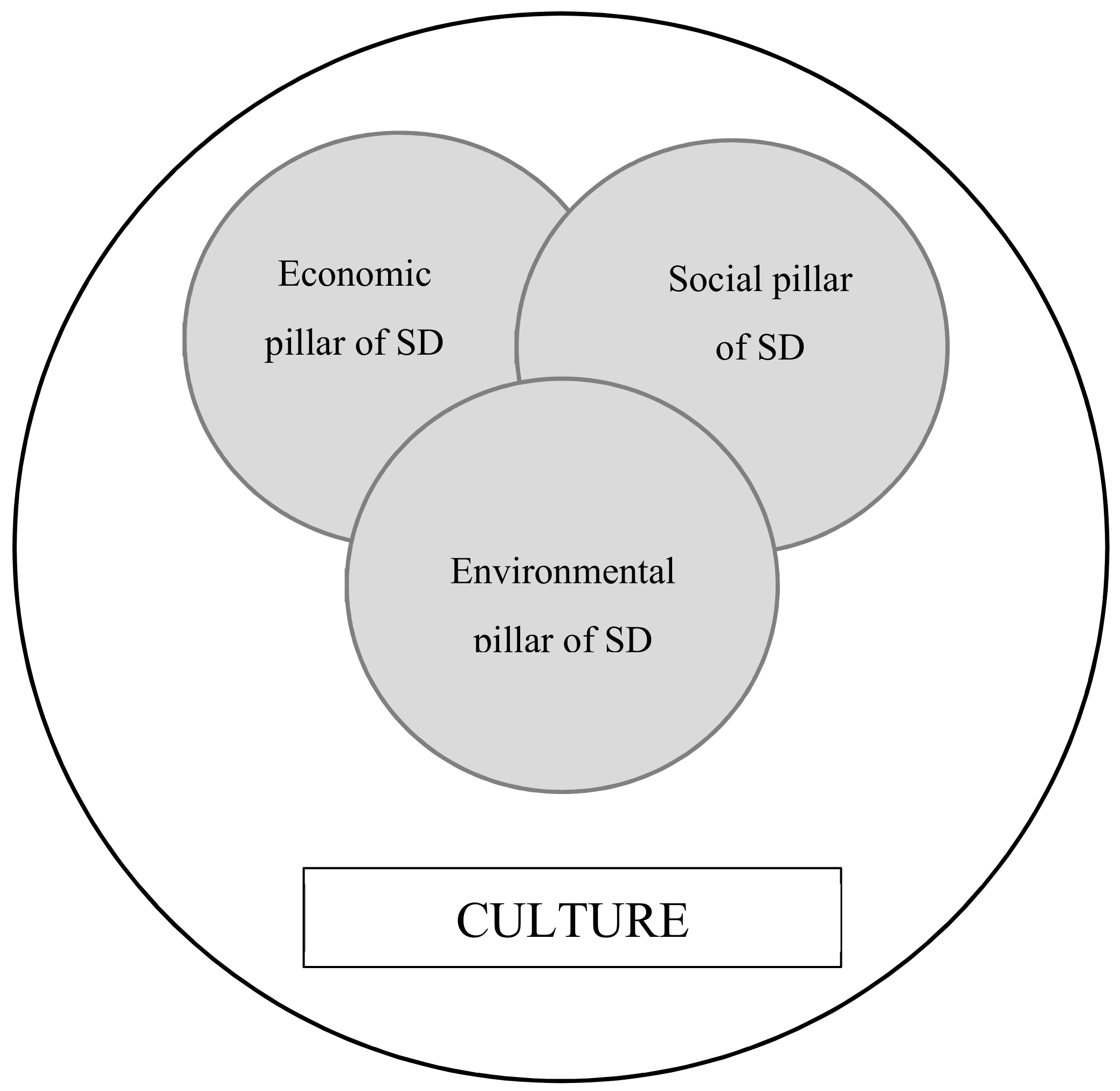 Sustainability 11 06437 g003