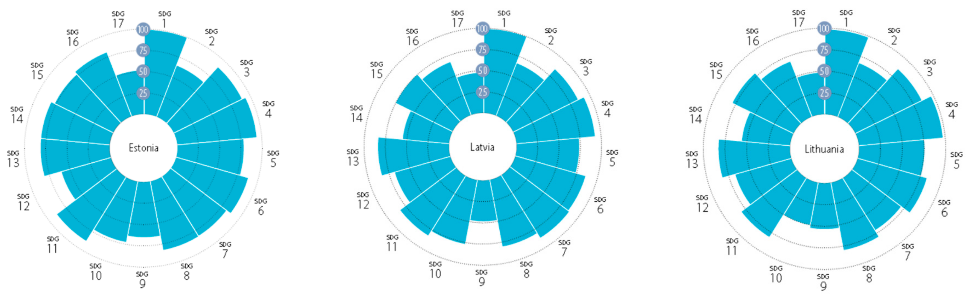 Sustainability 11 06437 g005