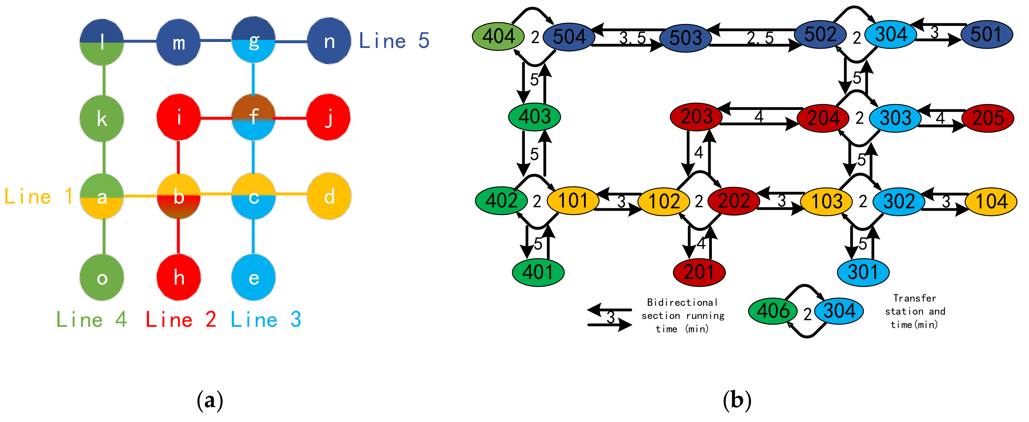 Sustainability 11 06441 g001 550