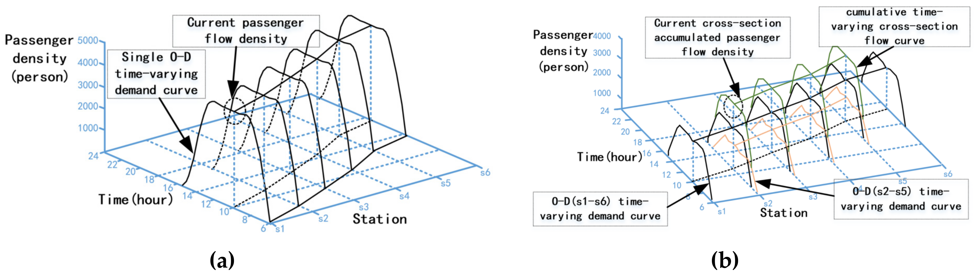 Sustainability 11 06441 g002 550