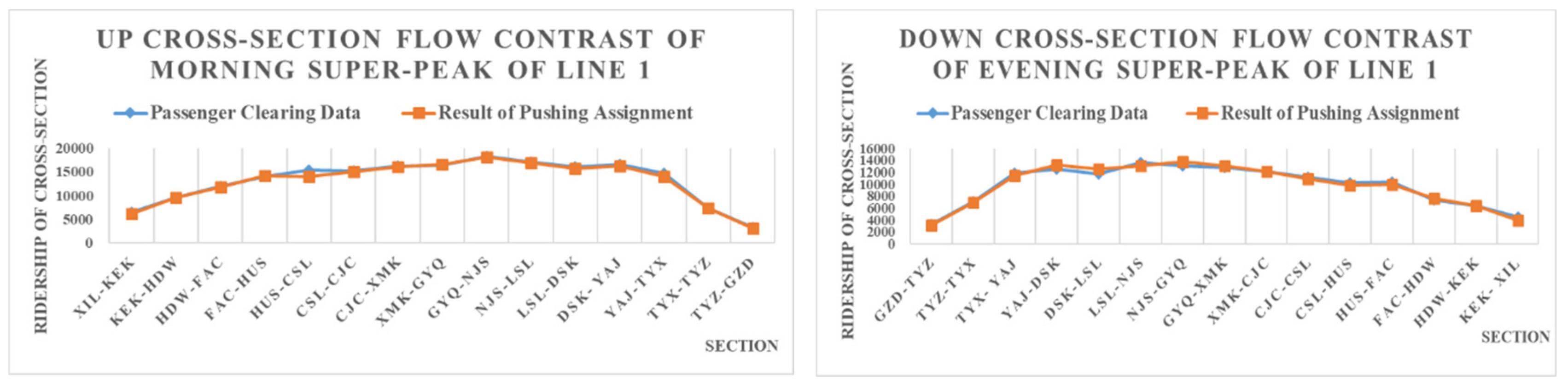 Sustainability 11 06441 g005 550