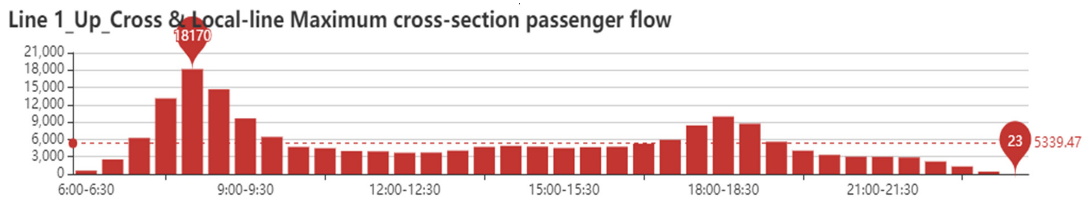 Sustainability 11 06441 g006 550