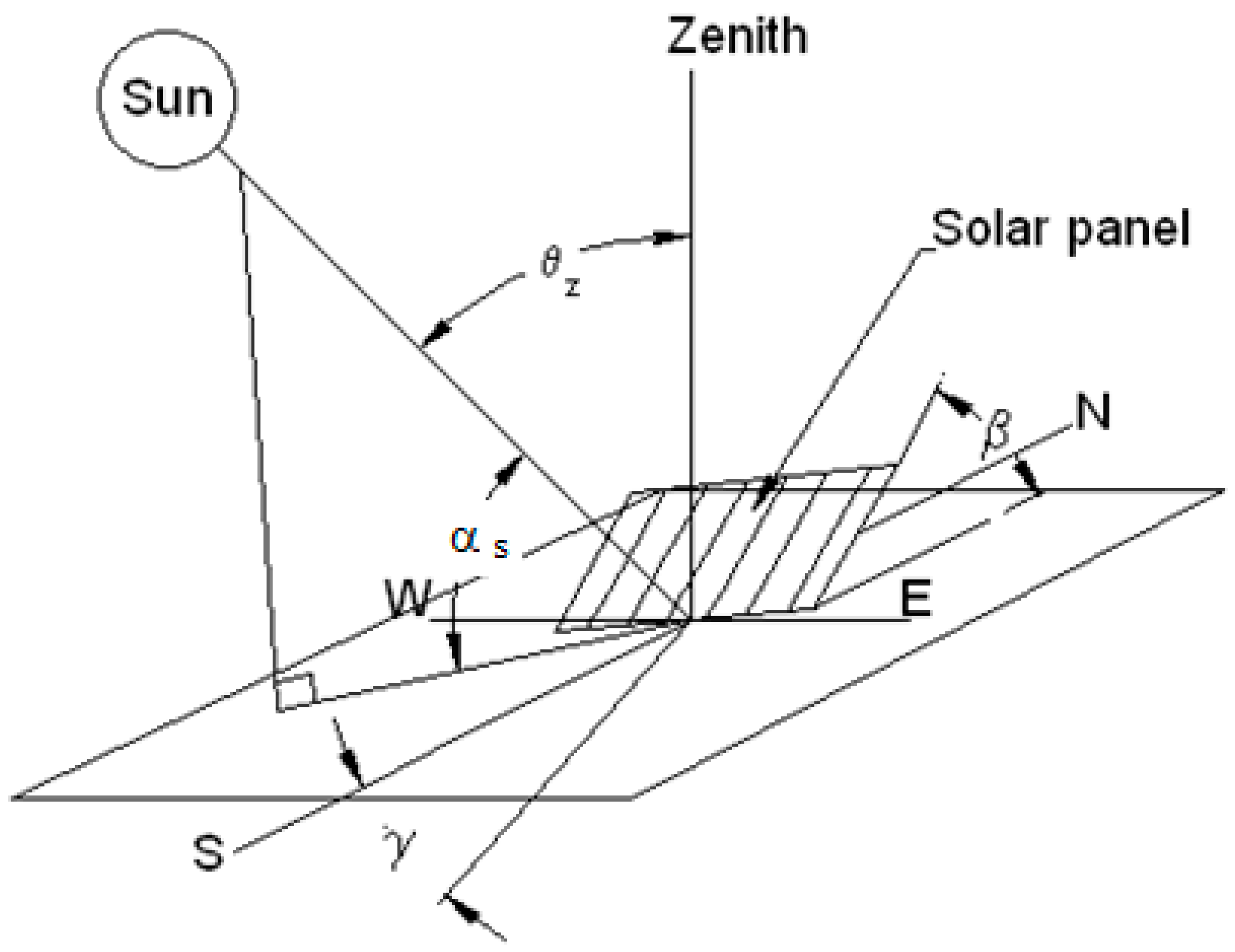 Hybrid System – Azimuth Solar Products US Website