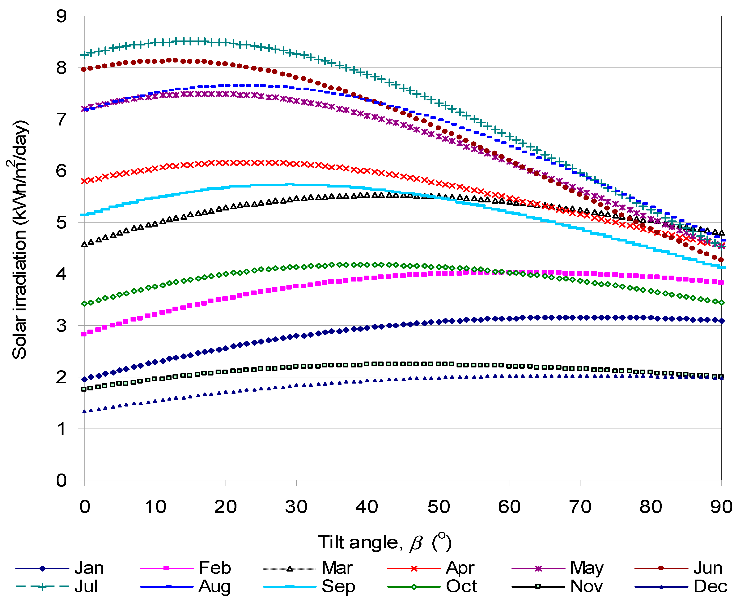 Sustainability 11 06443 g003