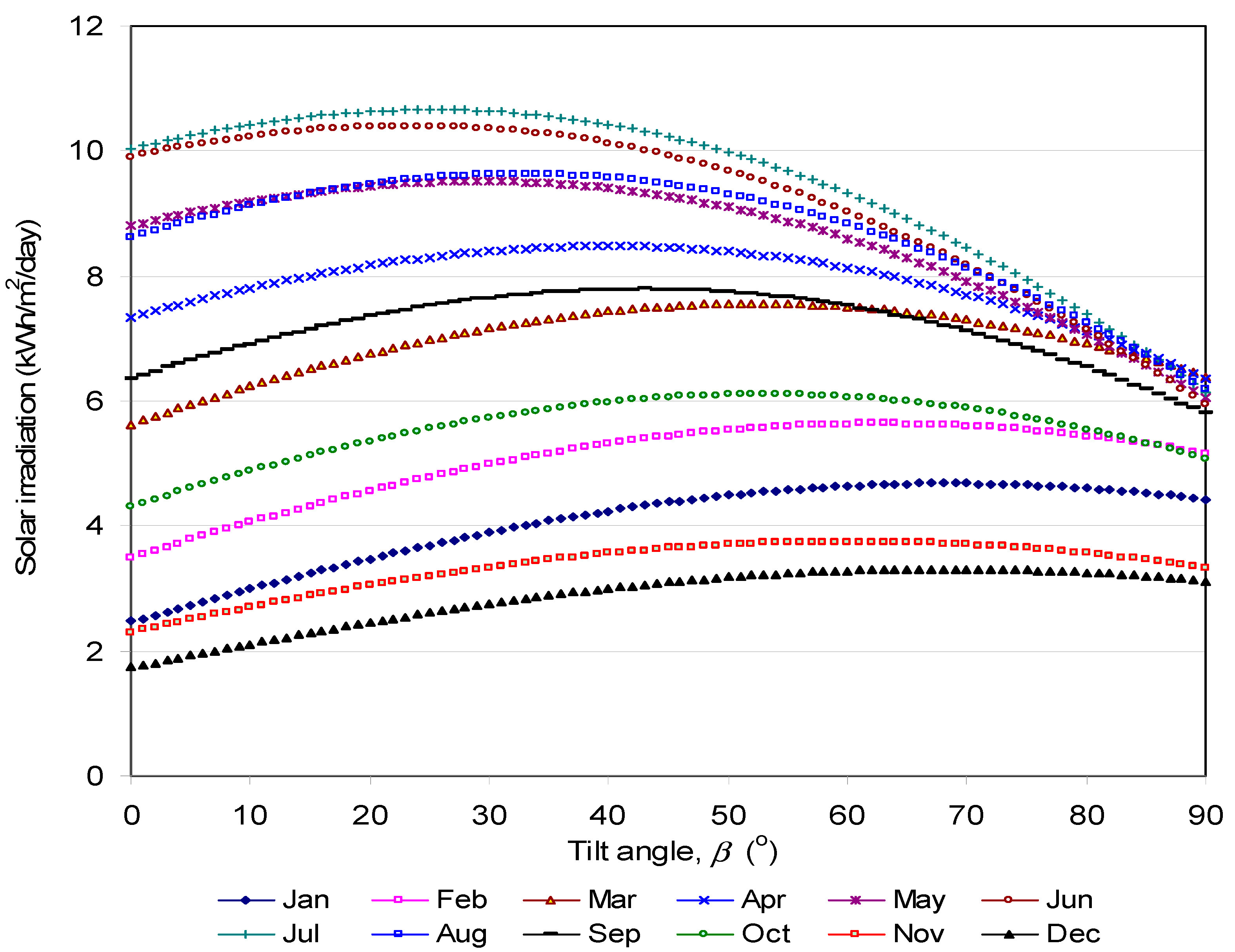 Sustainability 11 06443 g004