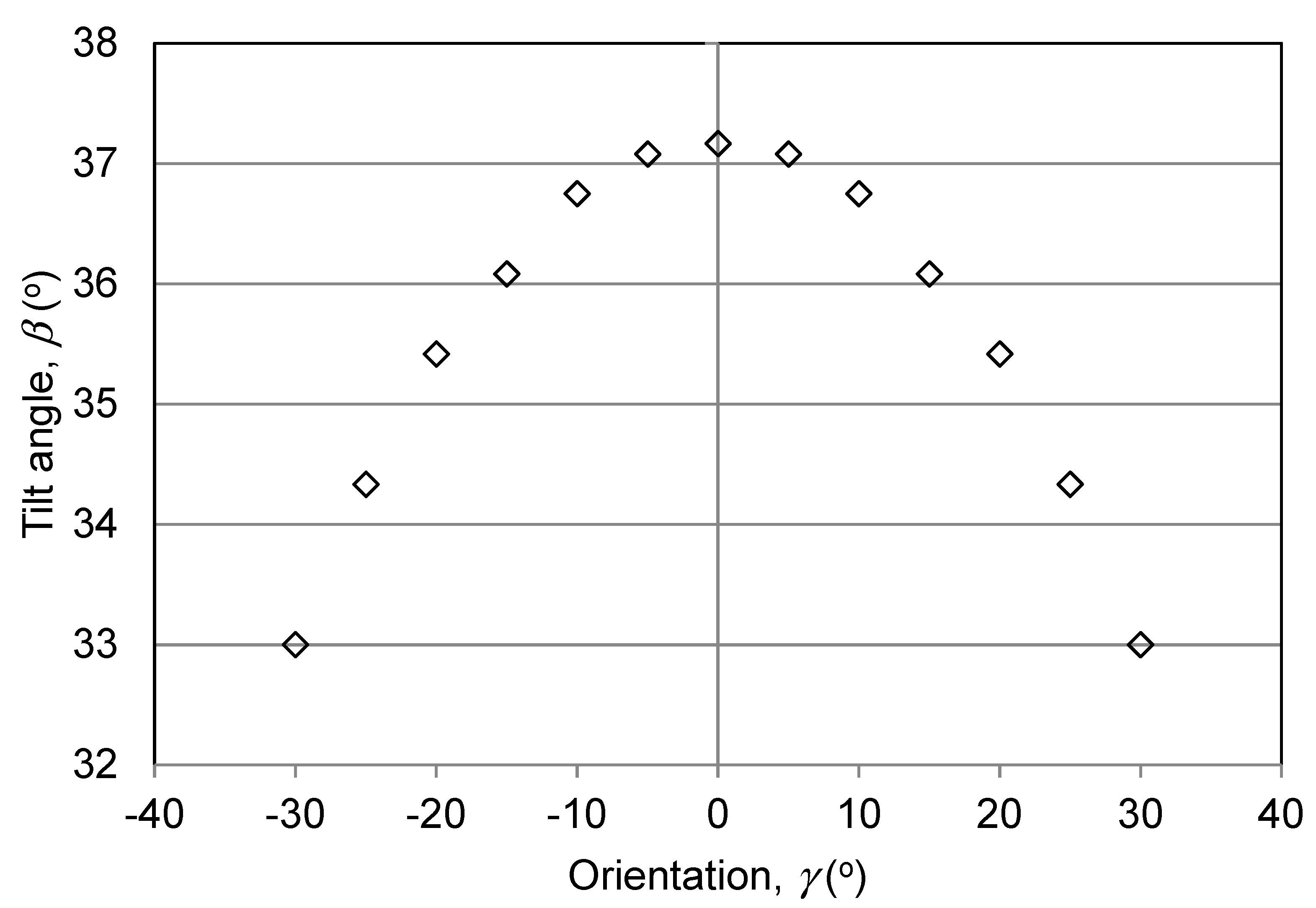 Sustainability 11 06443 g006