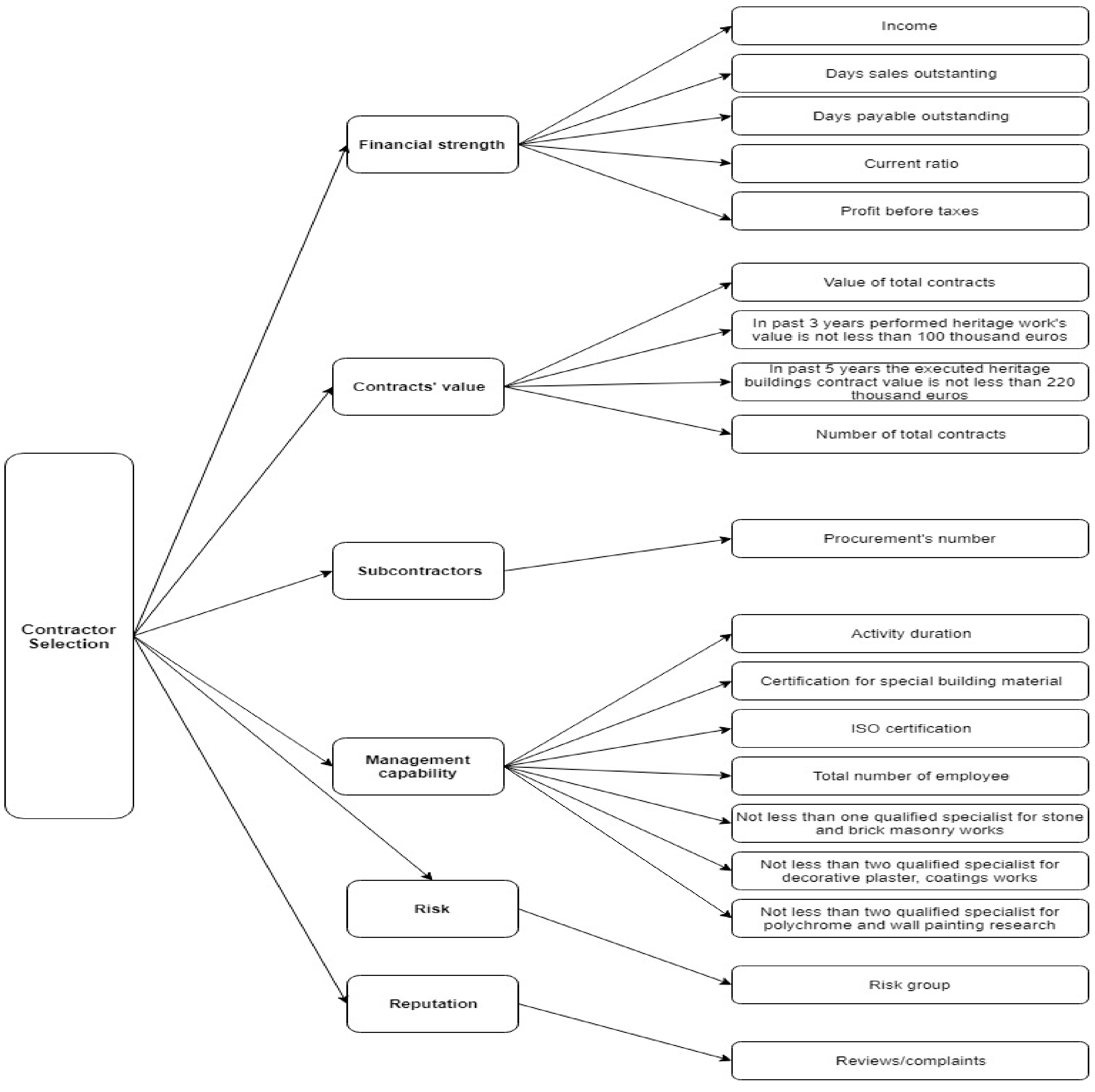 Sustainability 11 06444 g001 Sustainability 11 06444 g001