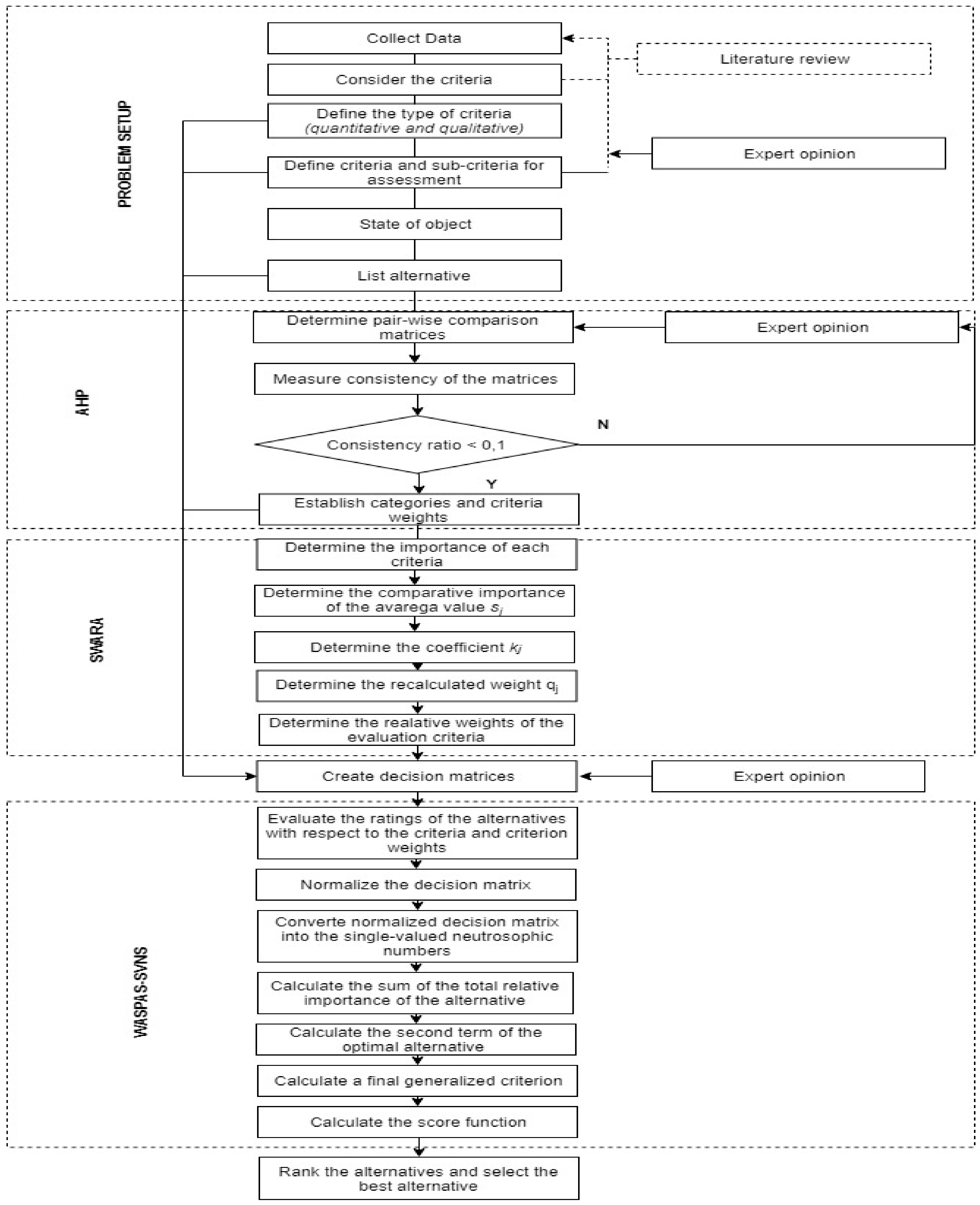 Sustainability 11 06444 g005 Sustainability 11 06444 g005