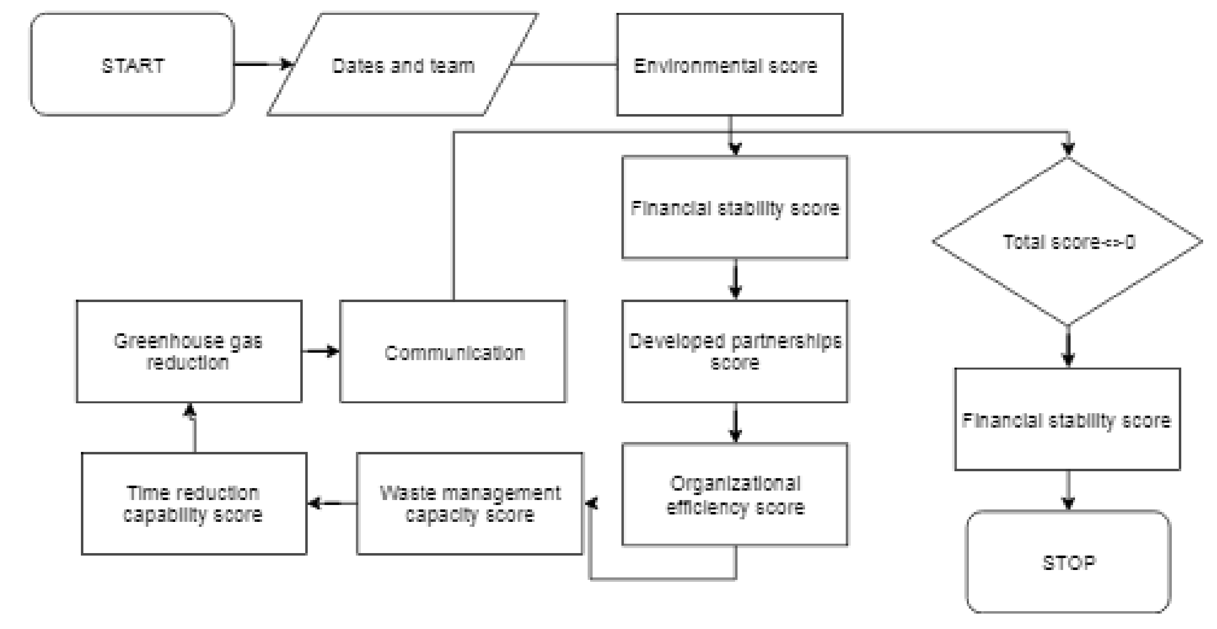 Sustainability 11 06447 g002