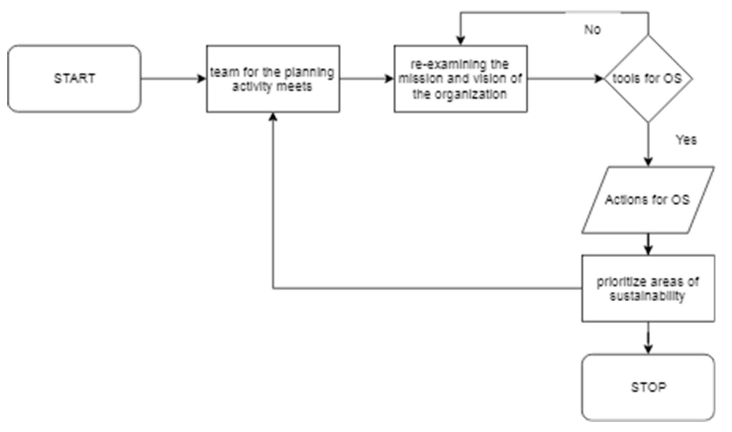 Sustainability 11 06447 g003