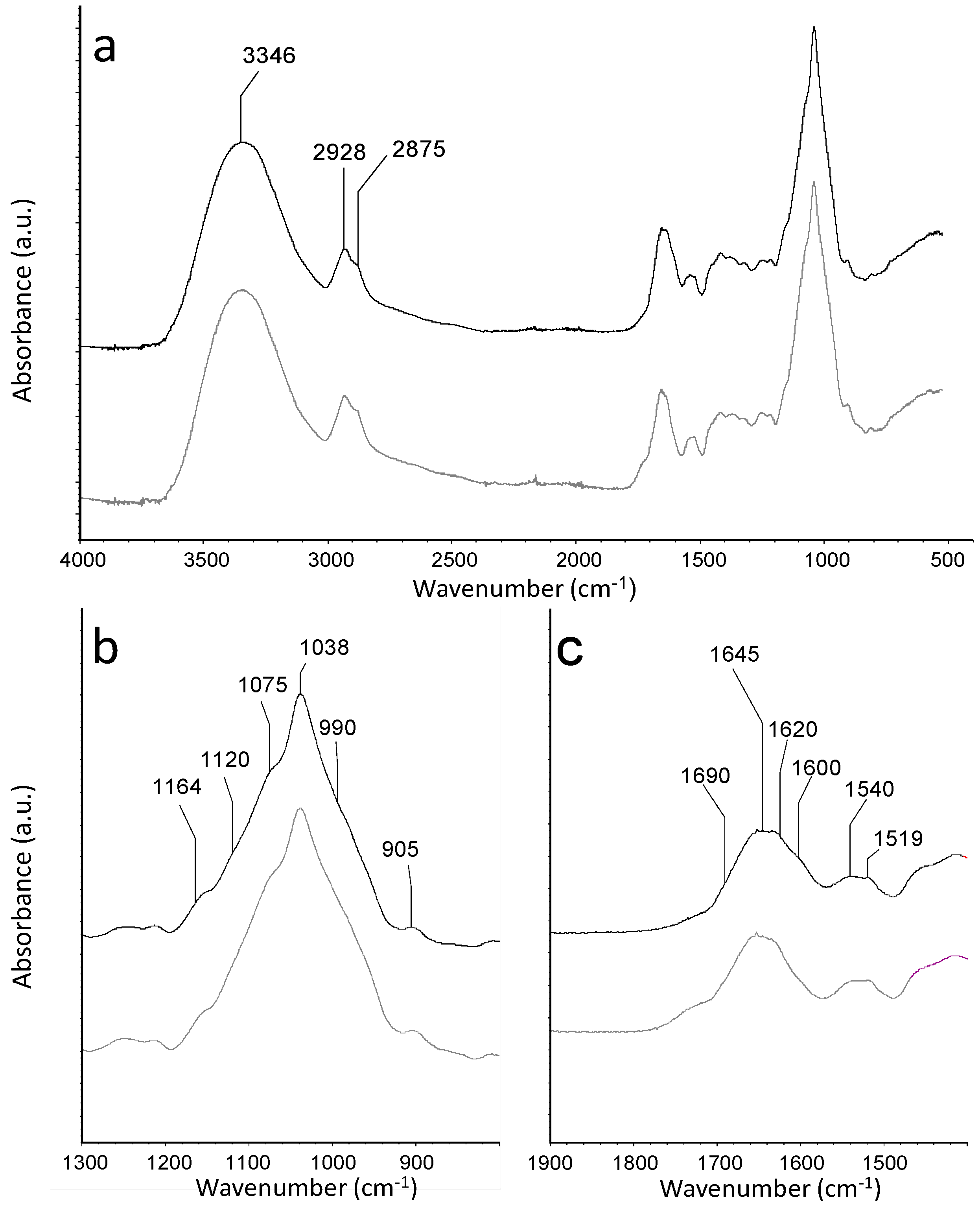 Sustainability 11 06449 g005 Sustainability 11 06449 g005