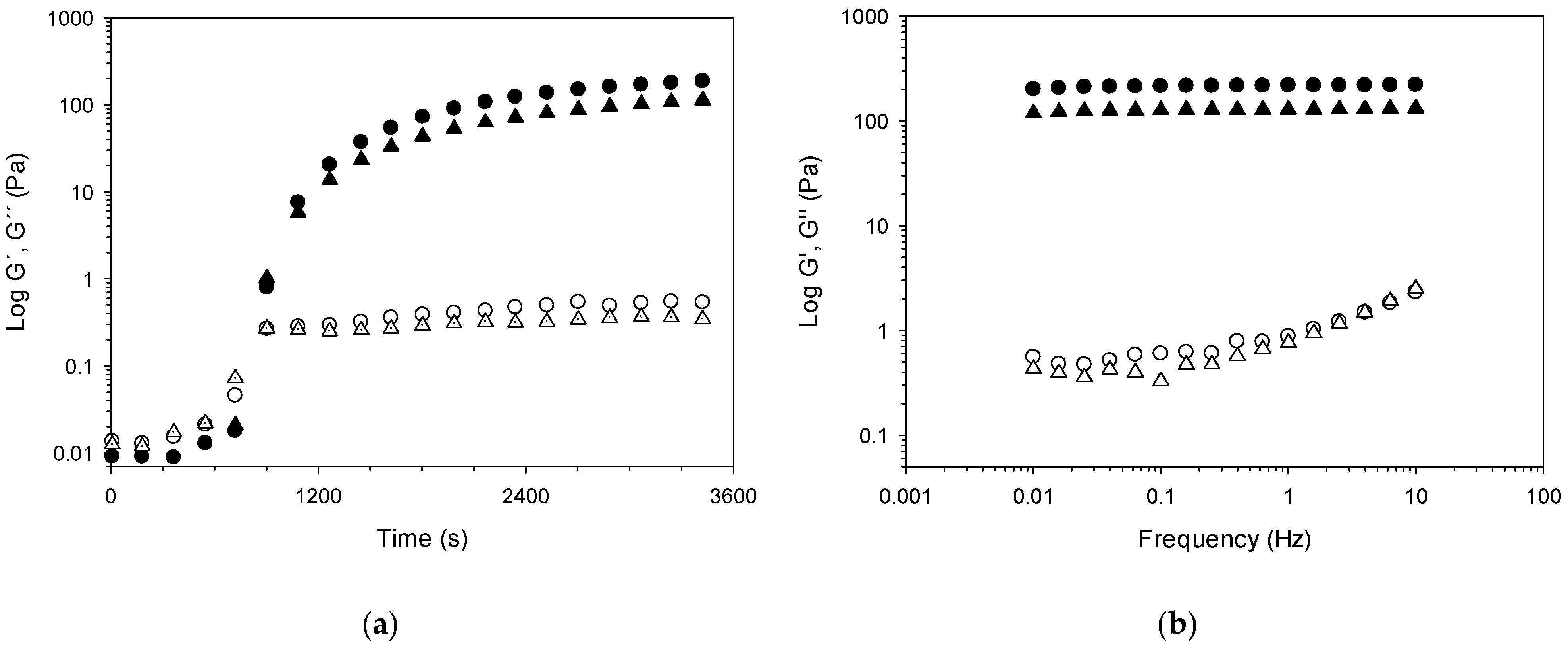 Sustainability 11 06449 g006 Sustainability 11 06449 g006