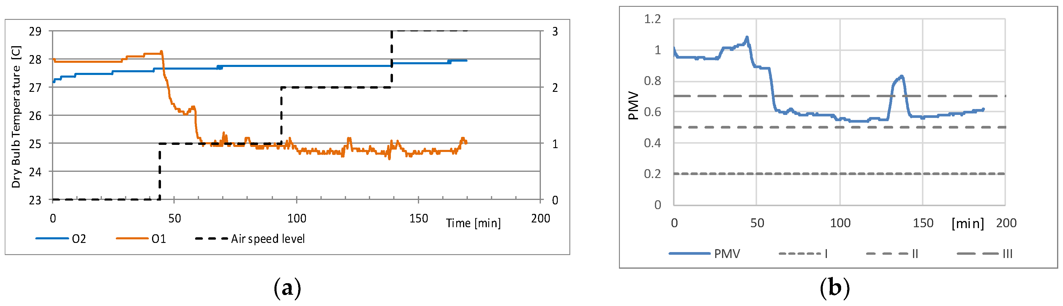 Sustainability 11 06451 g005a 550