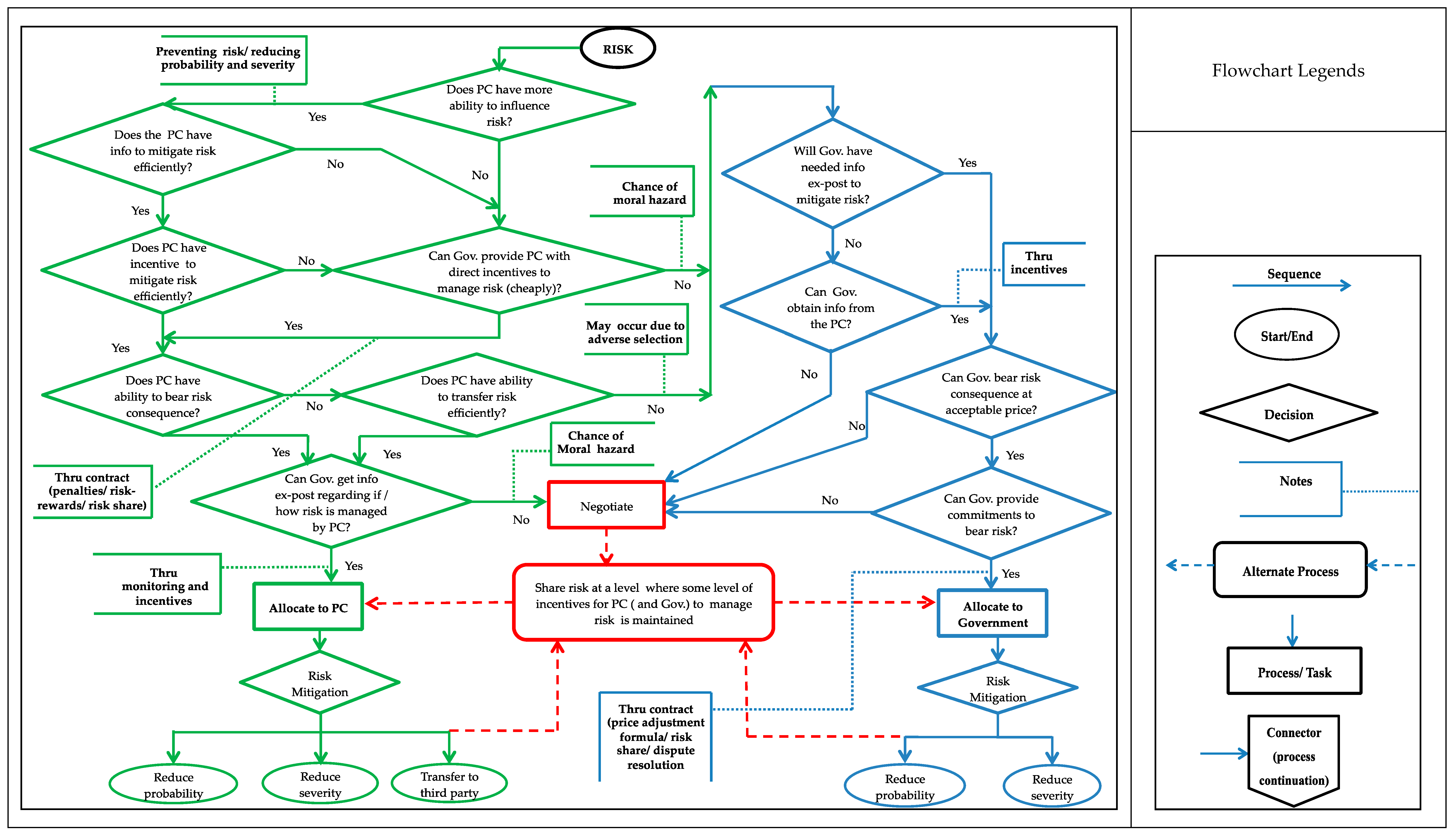 Sustainability 11 06455 g002 Sustainability 11 06455 g002