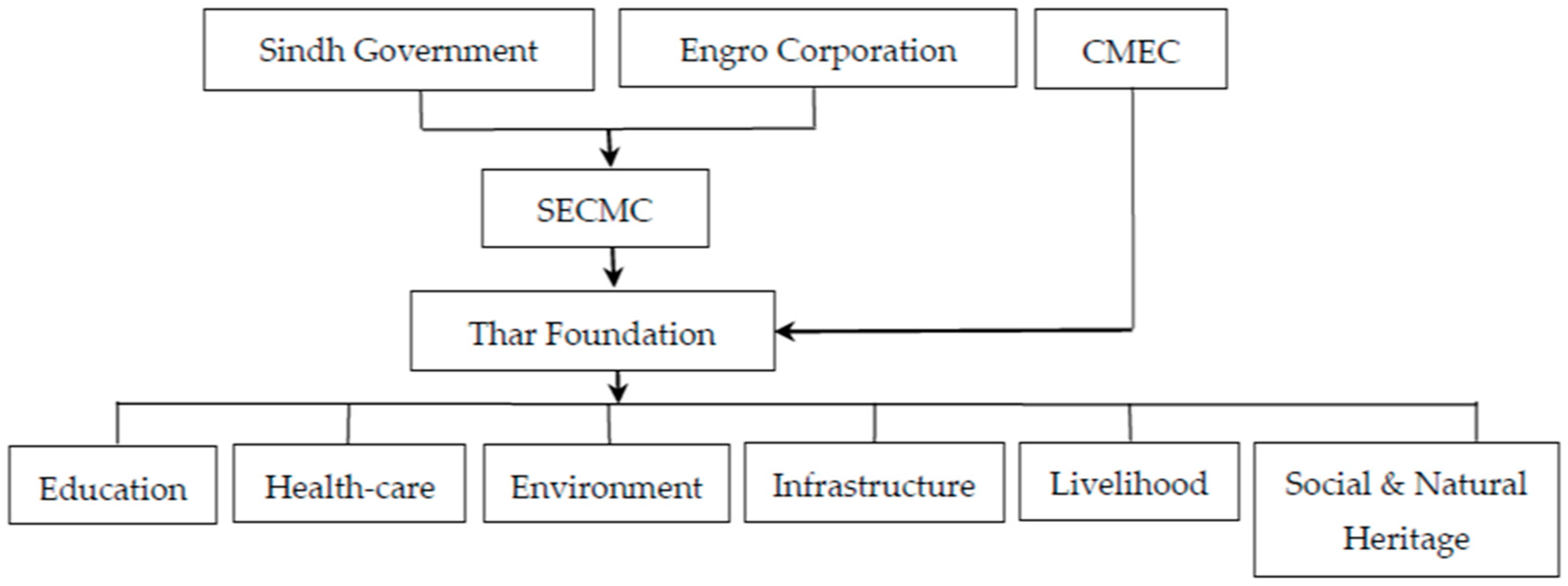 Sustainability 11 06456 g002