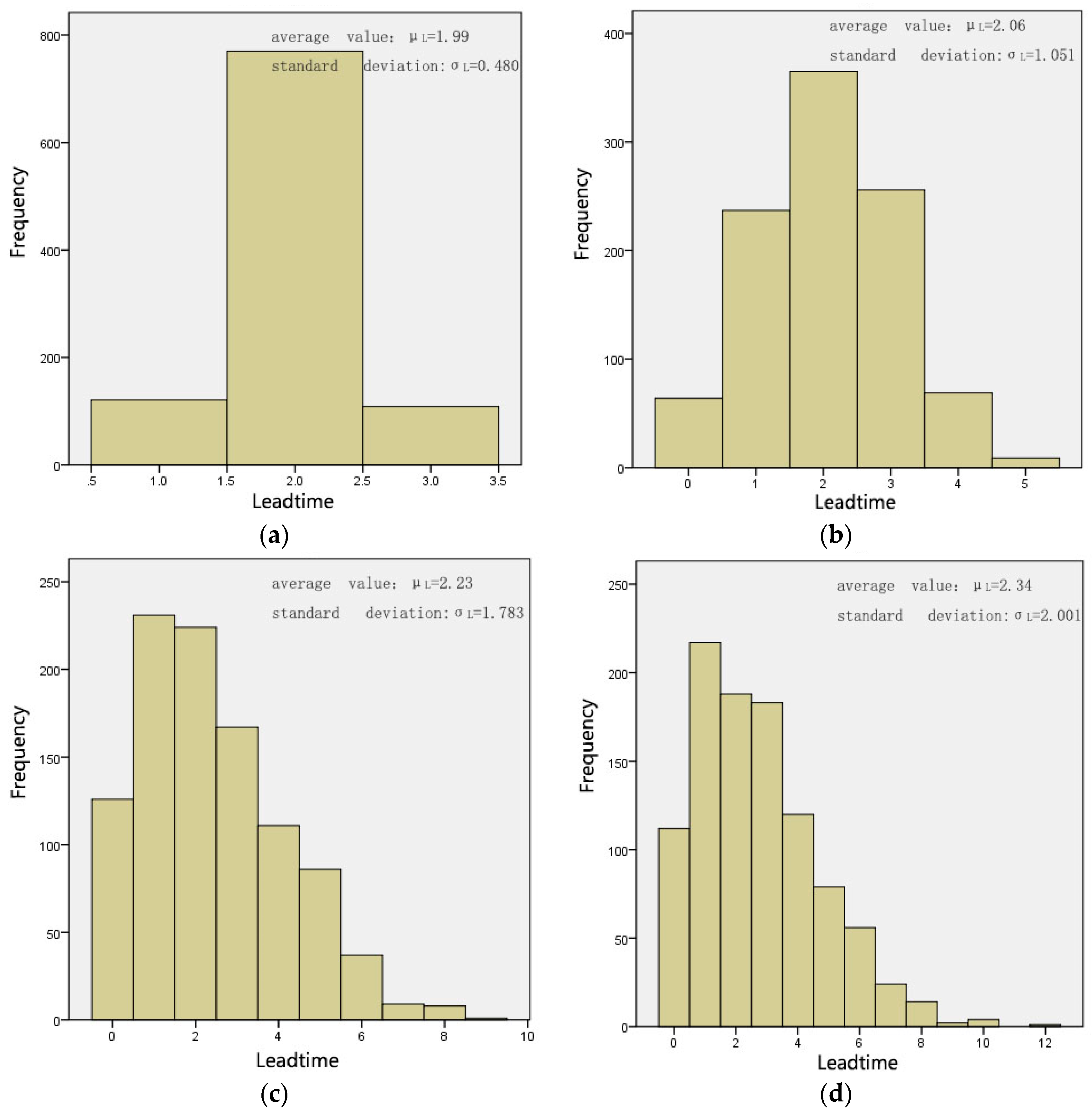 Sustainability 11 06457 g001