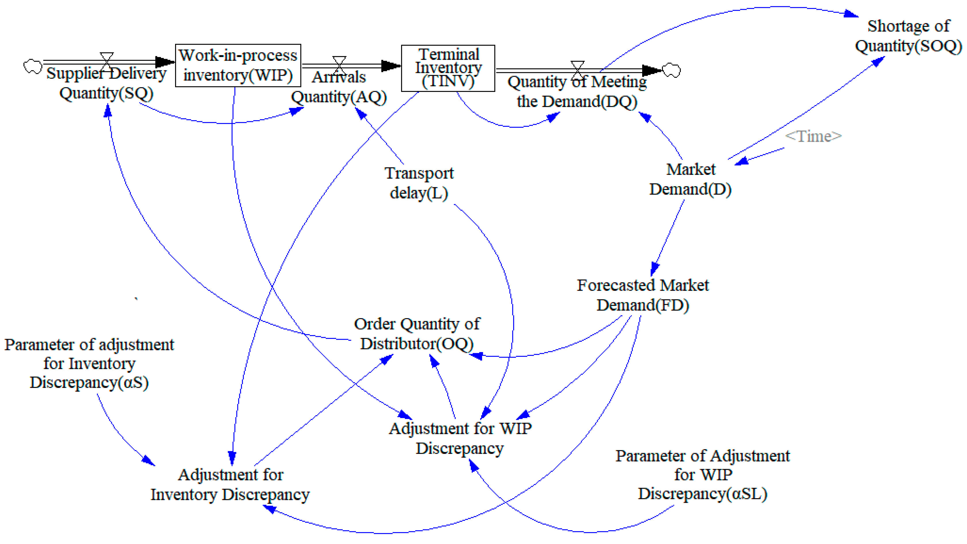 Sustainability 11 06457 g002