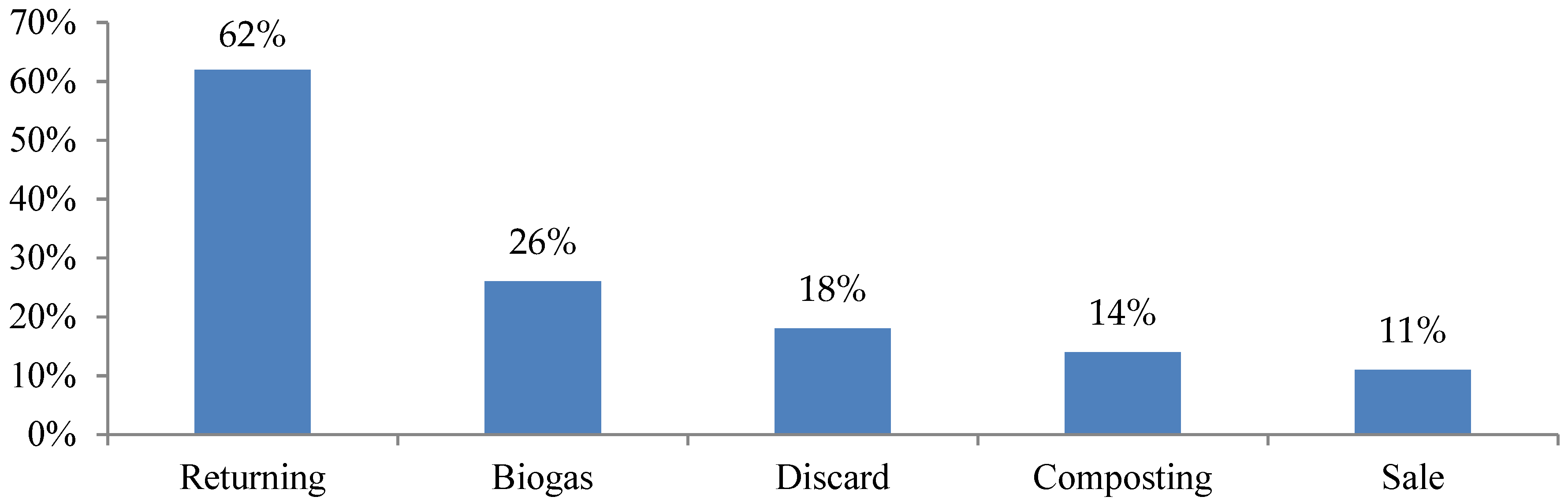 Sustainability 11 06458 g002 Sustainability 11 06458 g002