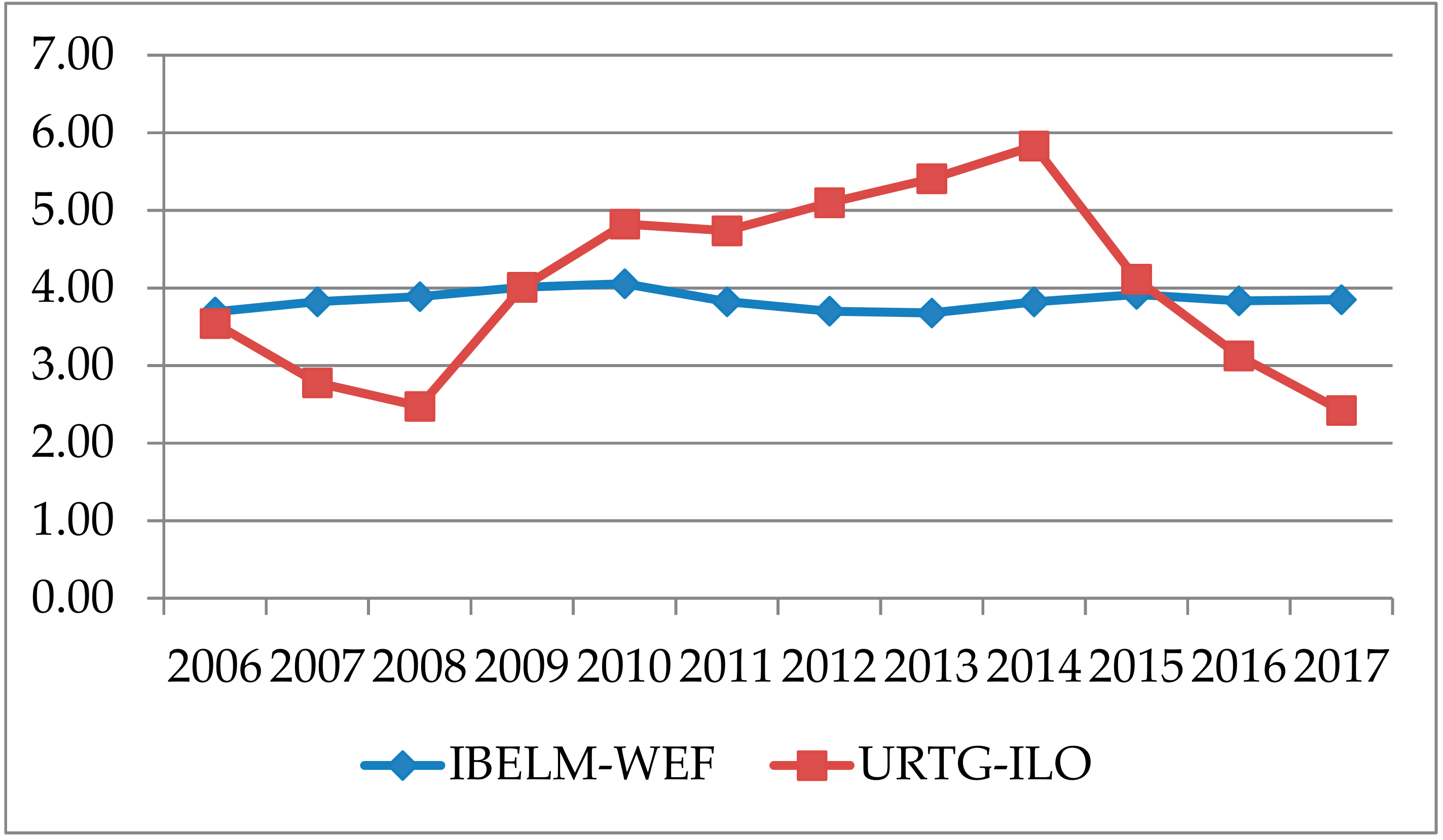 Sustainability 11 06459 g001