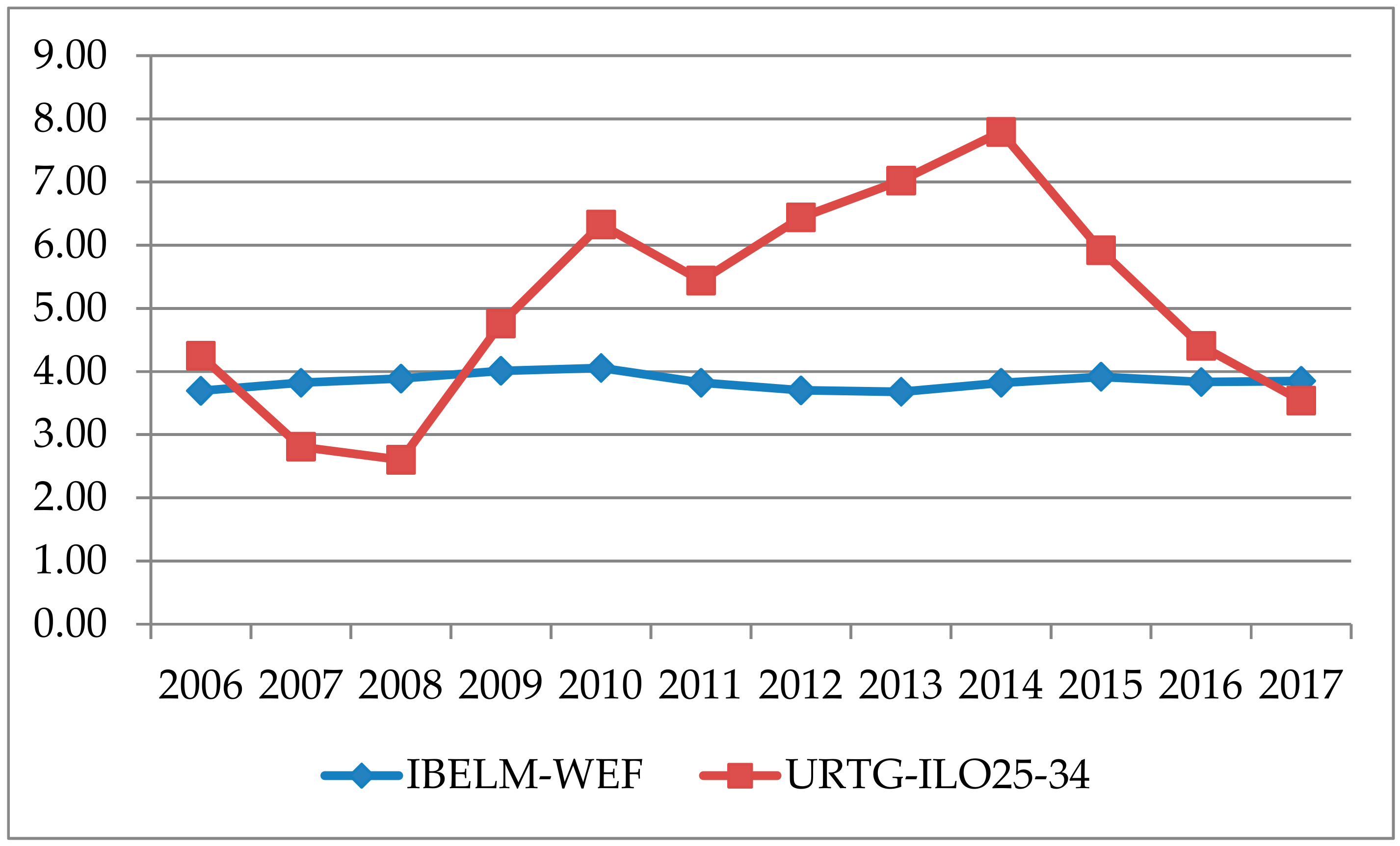 Sustainability 11 06459 g002