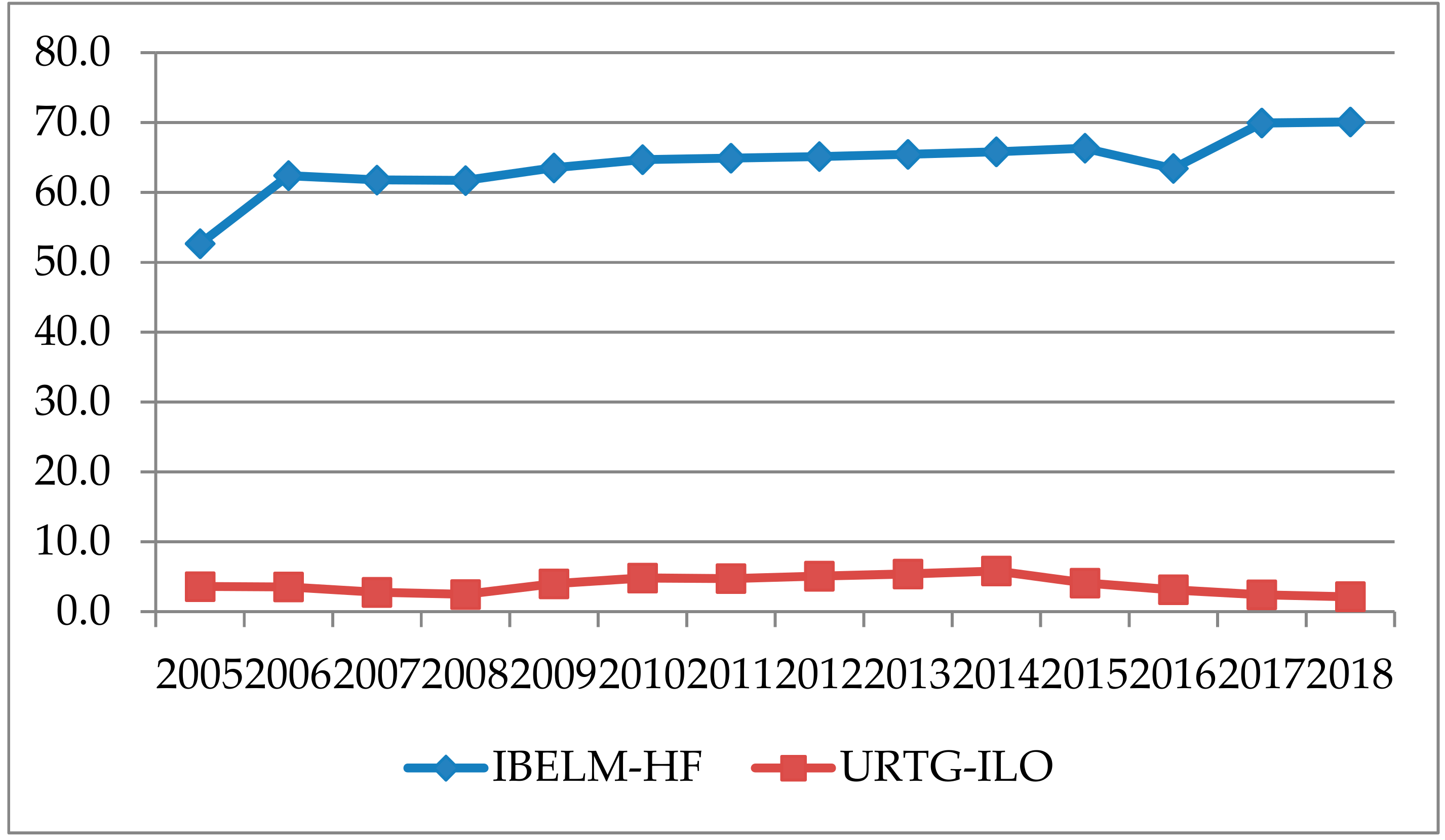 Sustainability 11 06459 g004