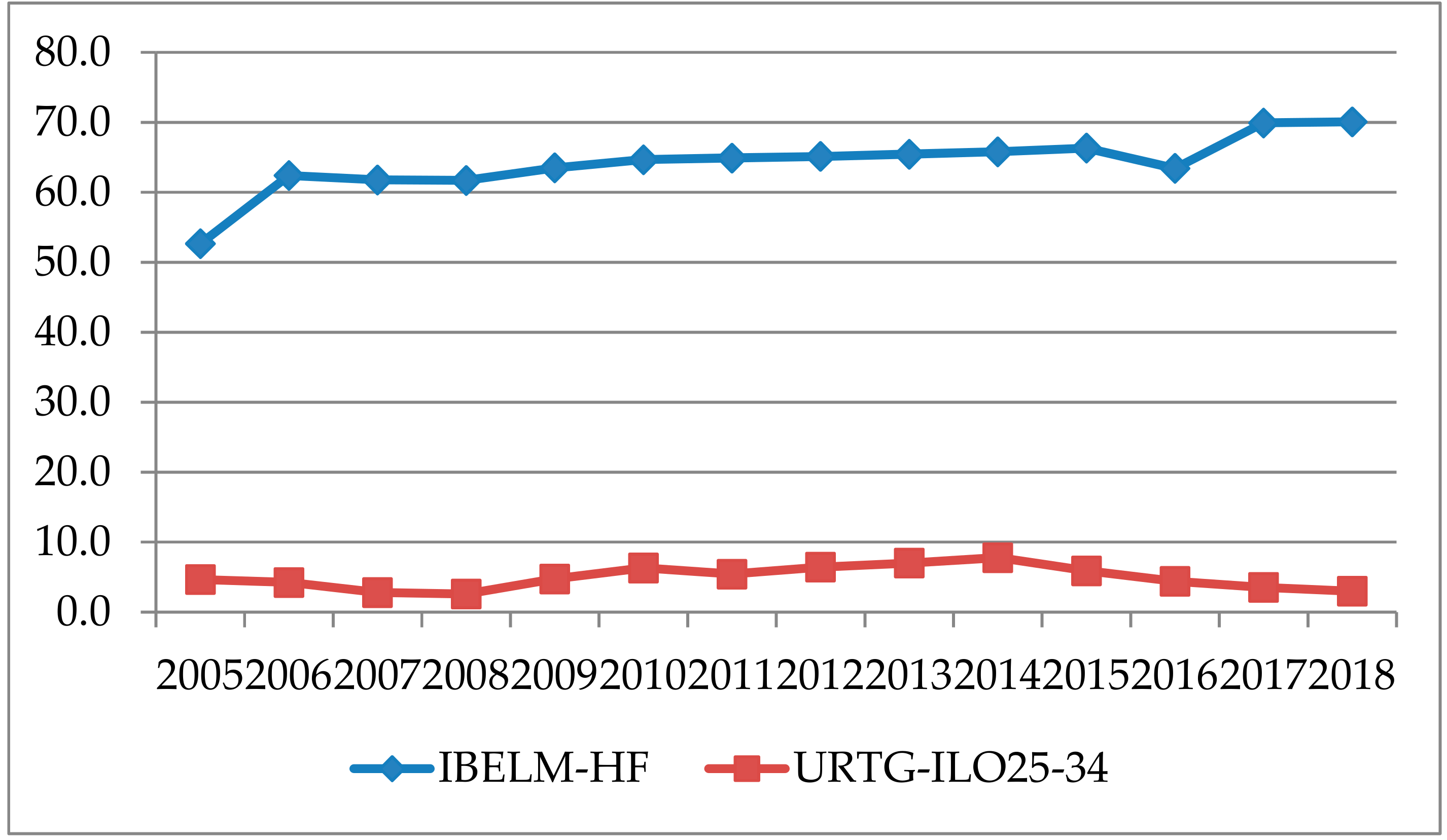 Sustainability 11 06459 g005