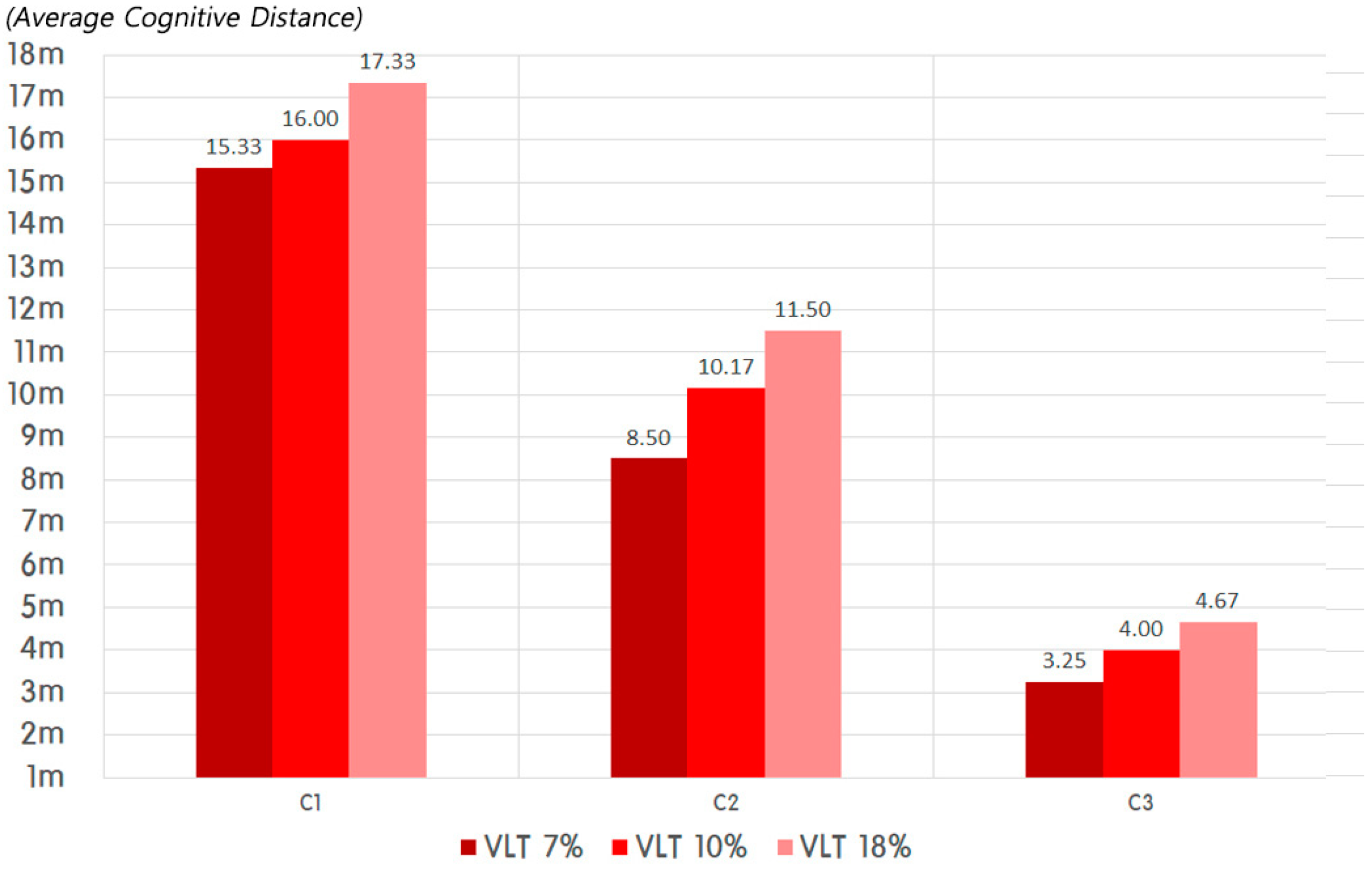 Sustainability 11 06461 g007