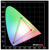 Sustainability 11 06461 i012