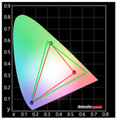 Sustainability 11 06461 i013