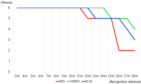 Sustainability 11 06461 i019