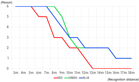 Sustainability 11 06461 i020