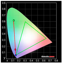 Sustainability 11 06461 i040