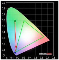 Sustainability 11 06461 i042