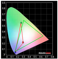 Sustainability 11 06461 i044