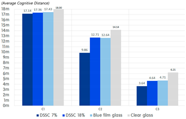 Sustainability 11 06461 i047