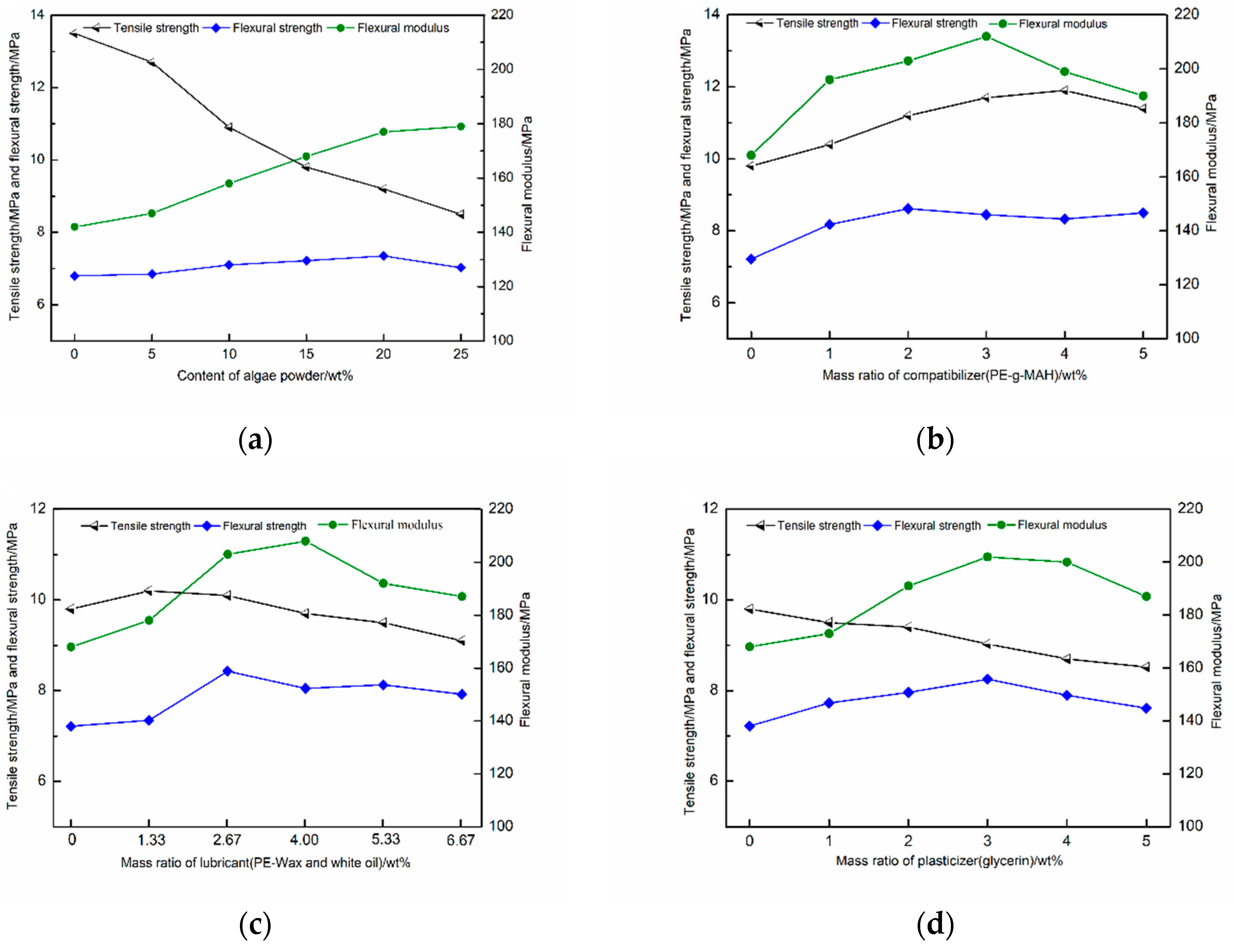 Sustainability 11 06462 g002 550
