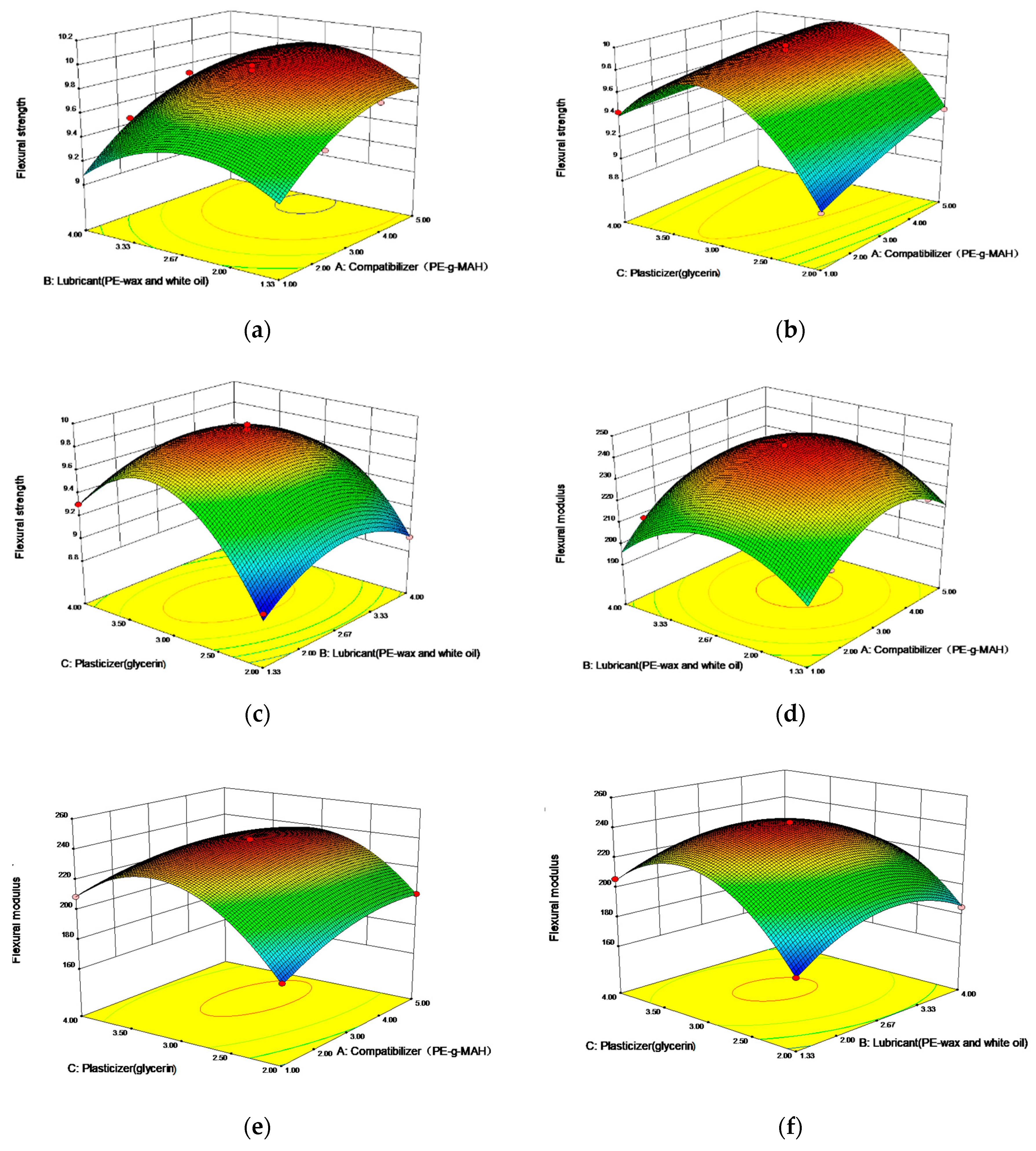 Sustainability 11 06462 g005 550