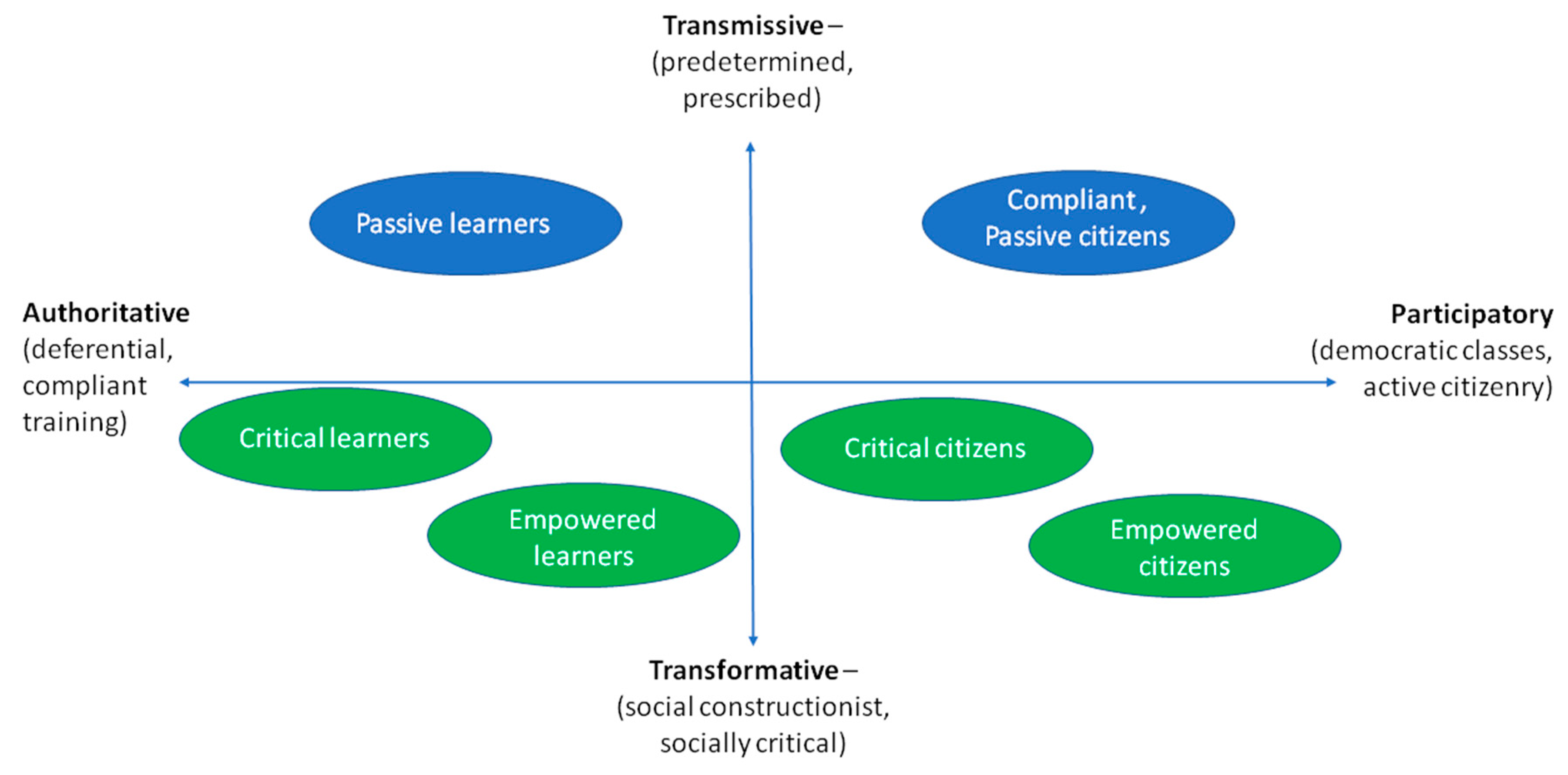 Reflection On Environmental Sustainability