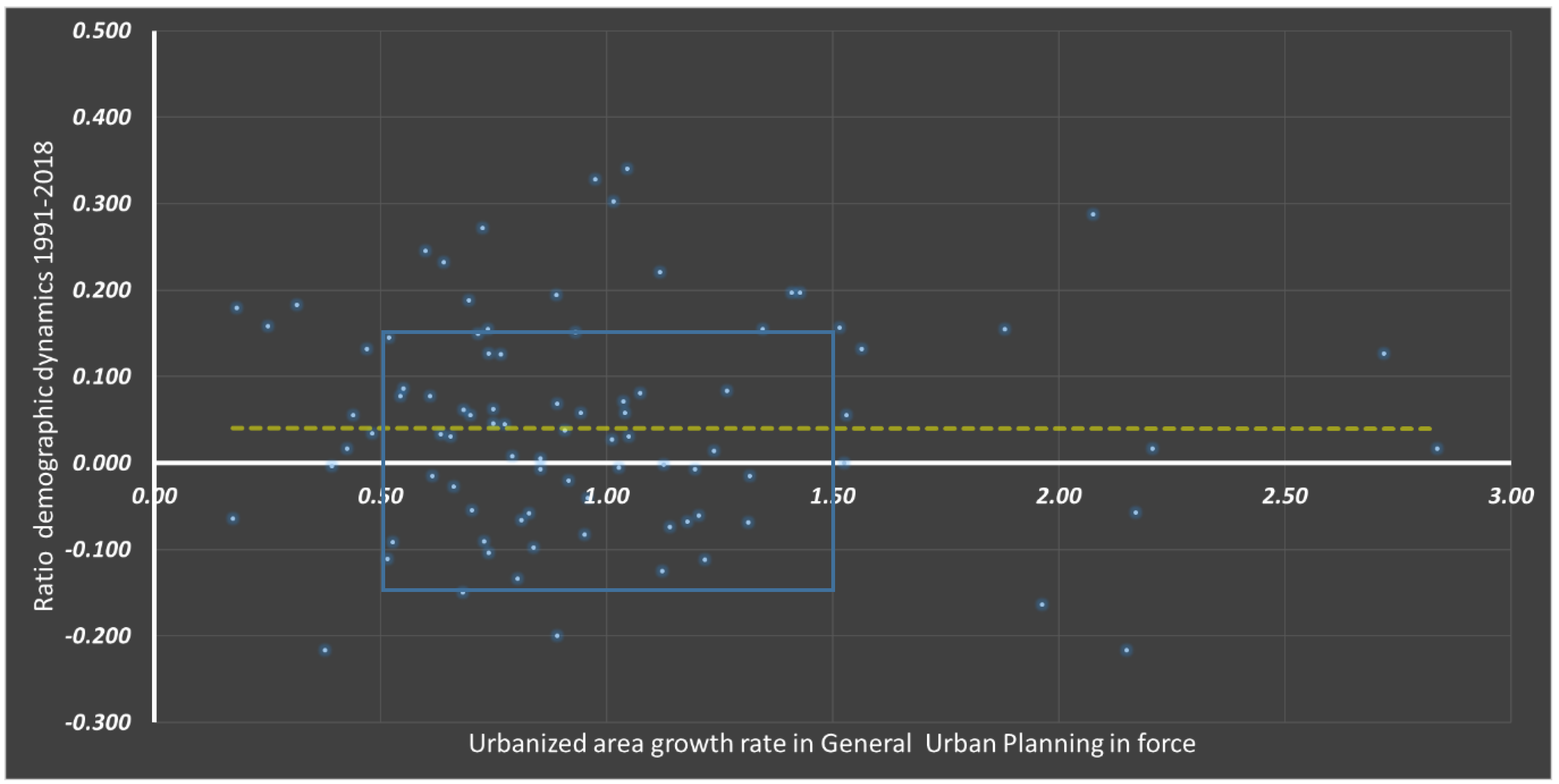 Sustainability 11 06467 g007