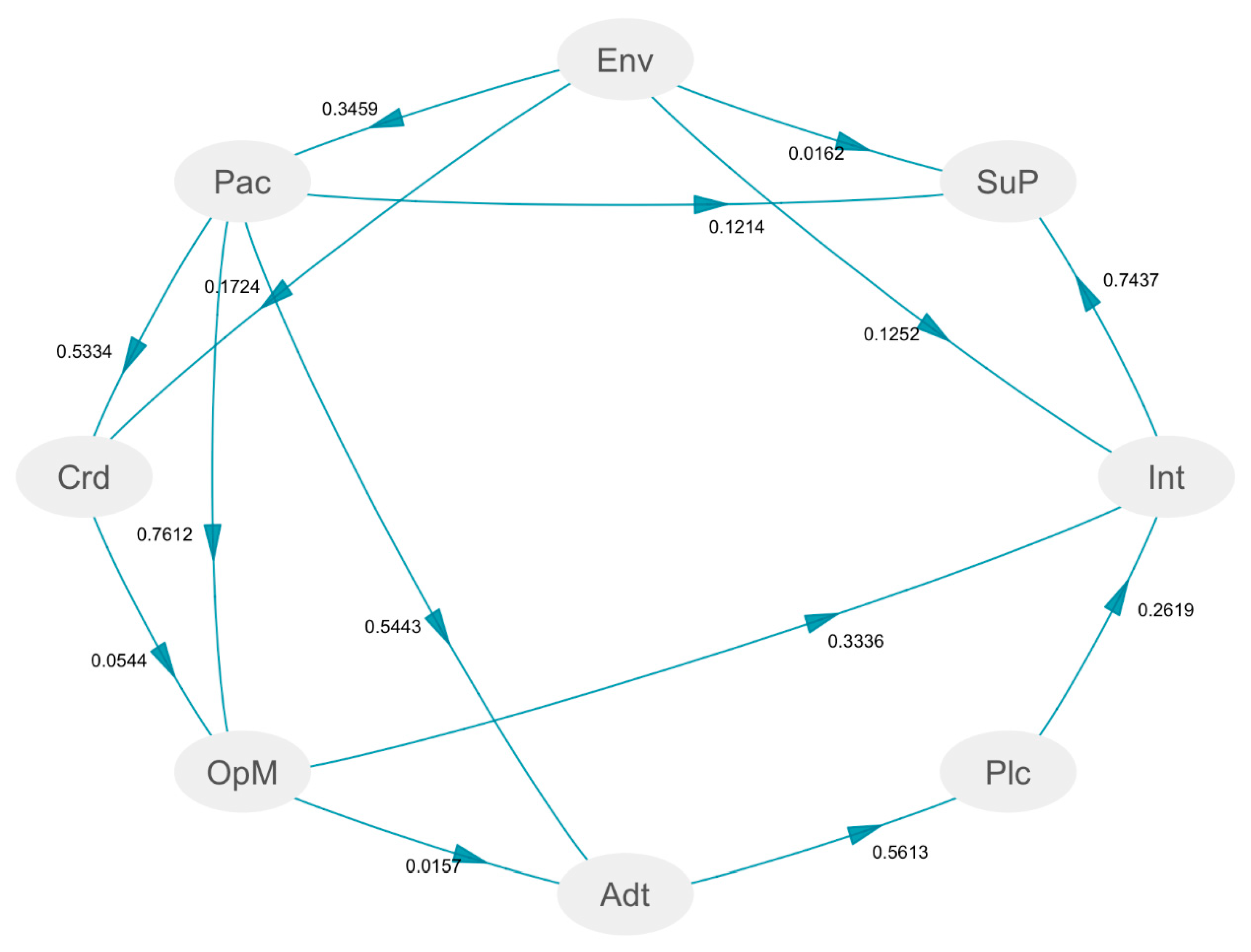 Sustainability 11 06469 g005