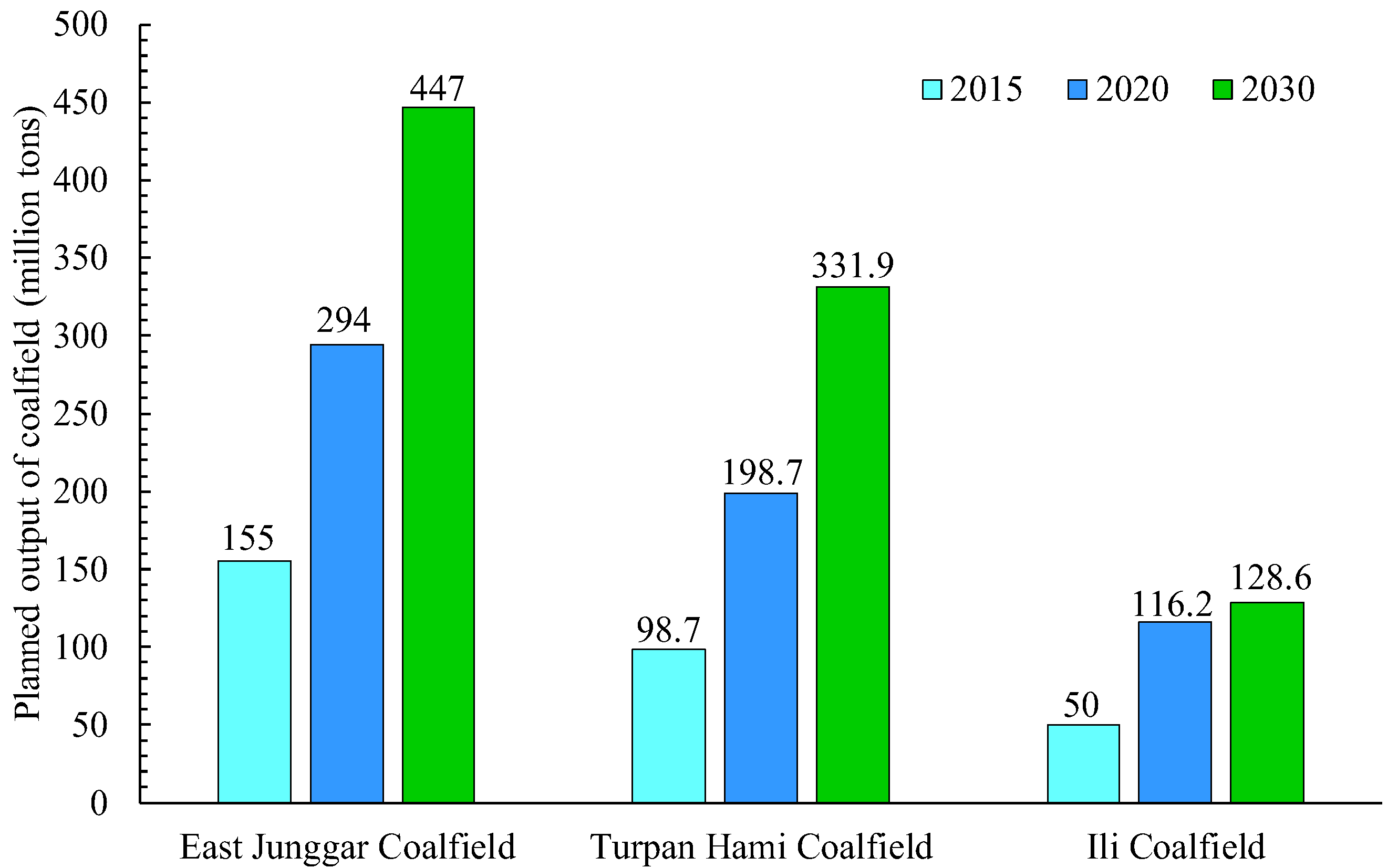 Sustainability 11 06470 g004 Sustainability 11 06470 g004