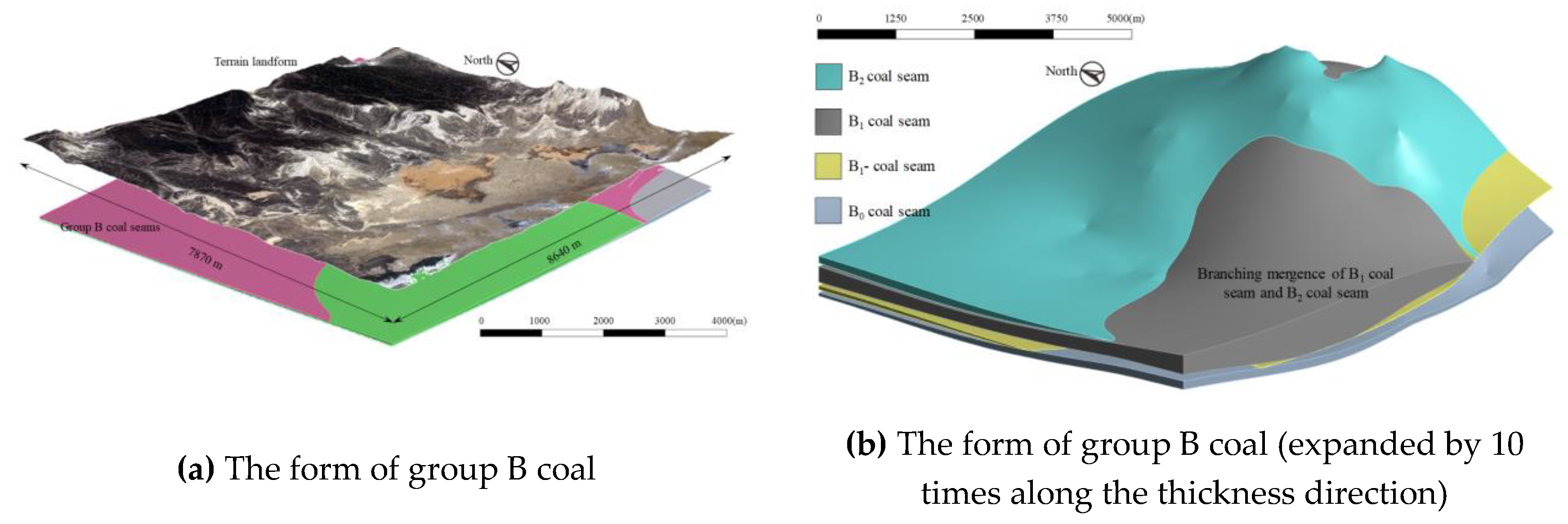 Sustainability 11 06470 g009 Sustainability 11 06470 g009