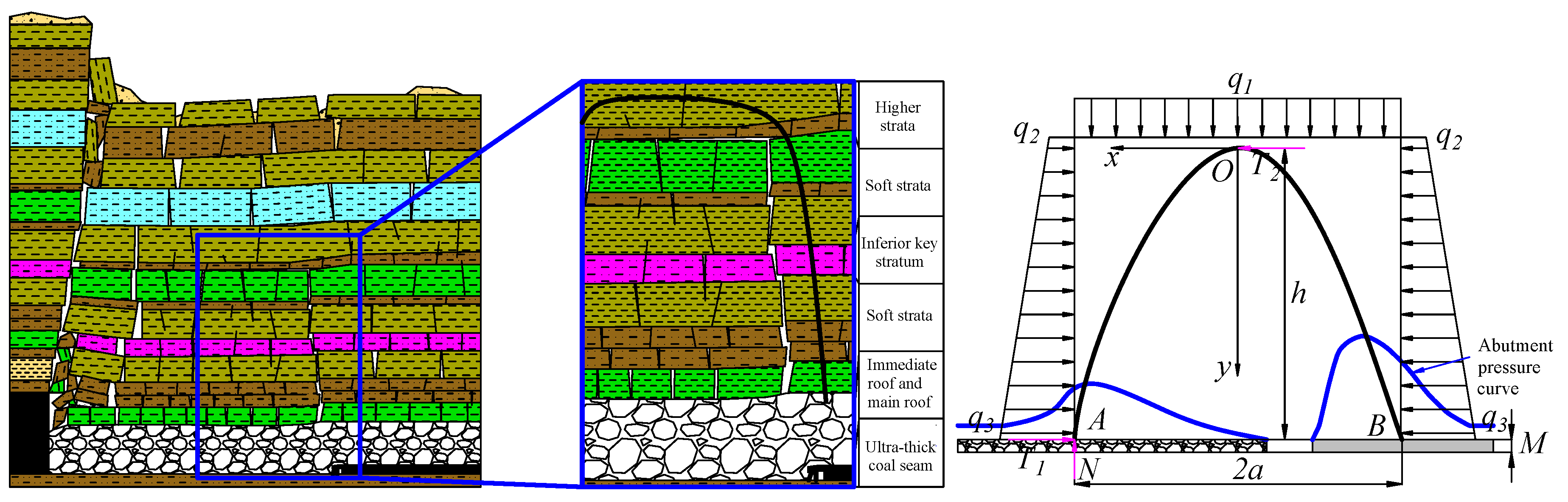 Sustainability 11 06470 g015 Sustainability 11 06470 g015