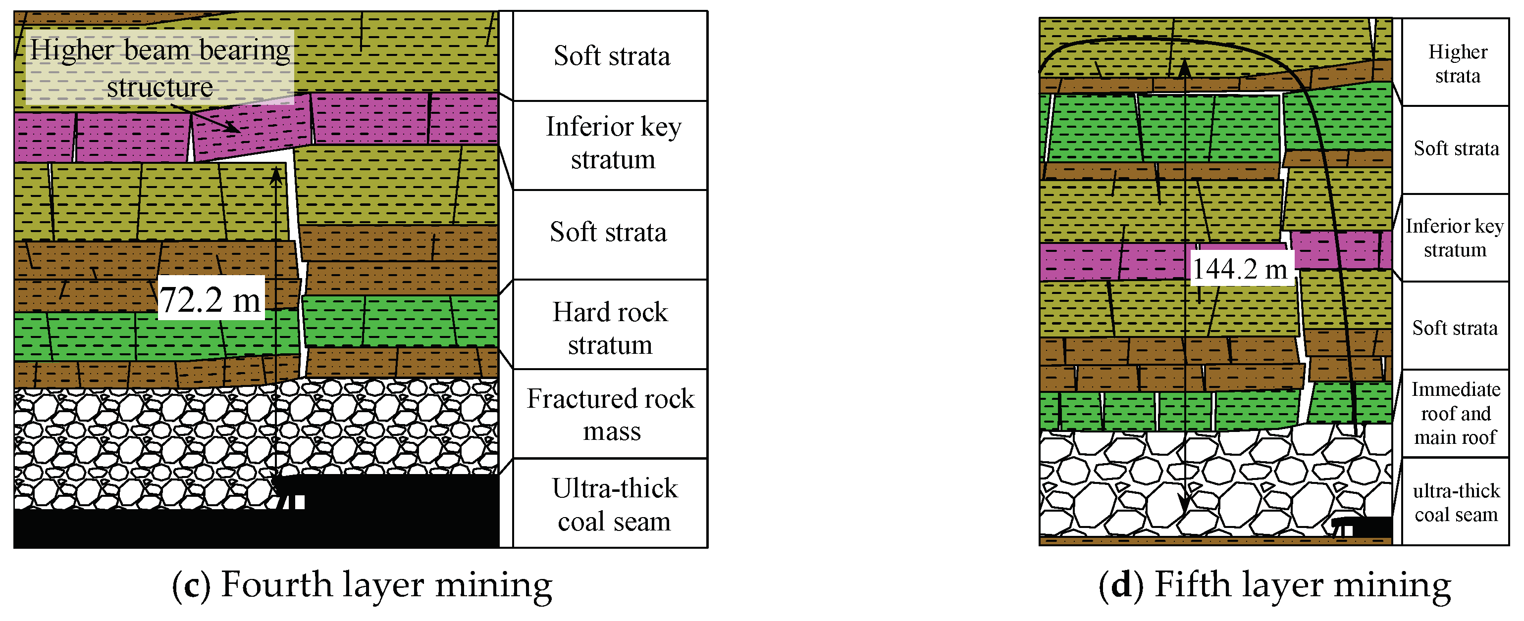 Sustainability 11 06470 g016b Sustainability 11 06470 g016b