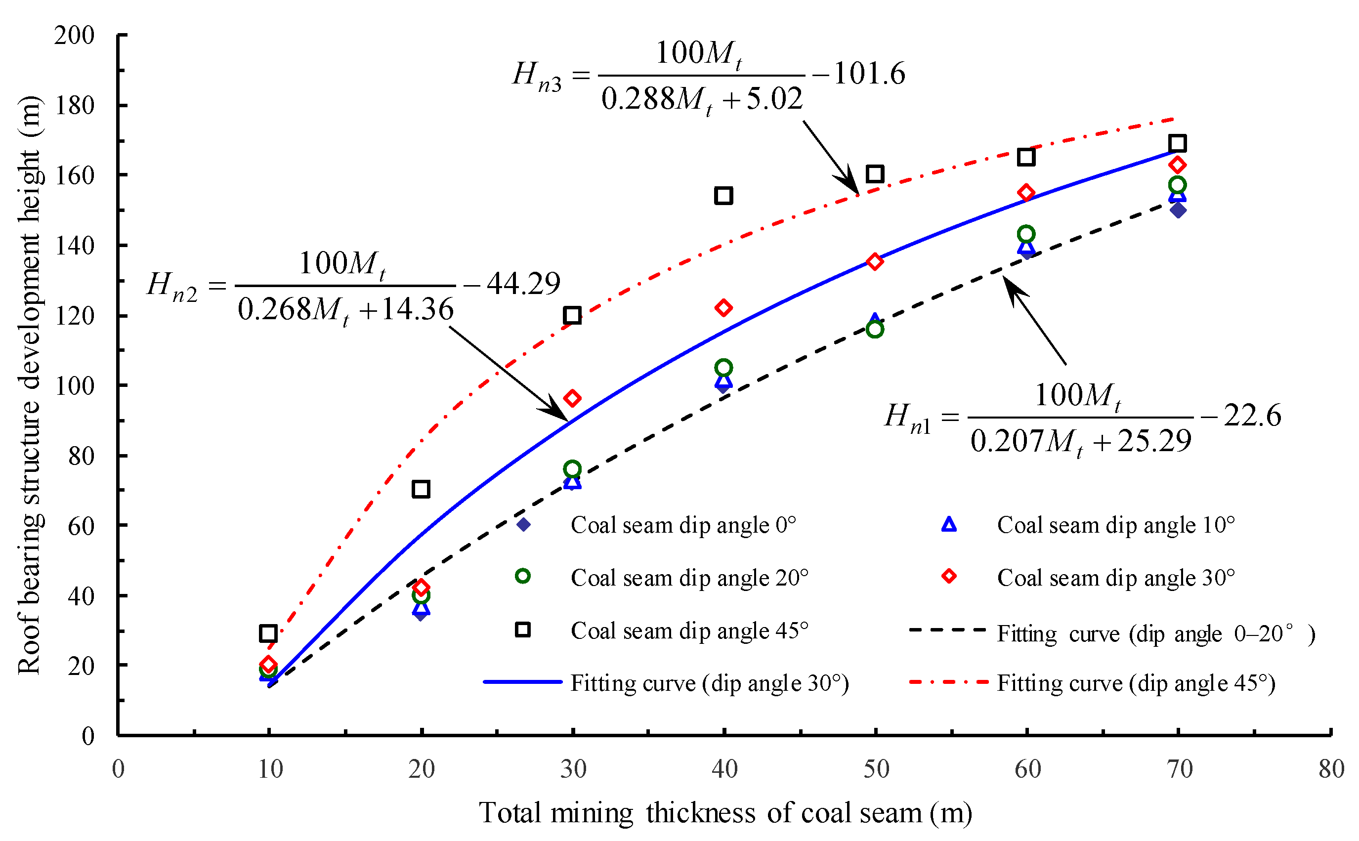 Sustainability 11 06470 g018 Sustainability 11 06470 g018