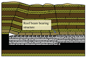 Sustainability 11 06470 i007 Sustainability 11 06470 i007